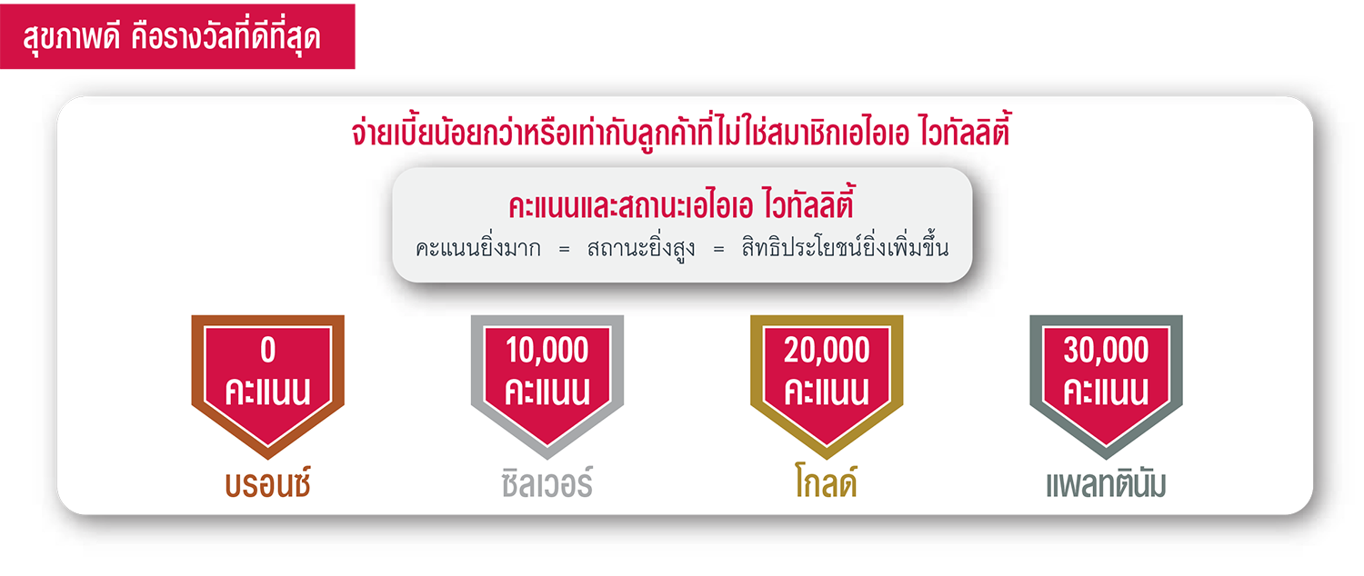 เอไอเอ ไวทัลลิตี้ AIA VITALITY