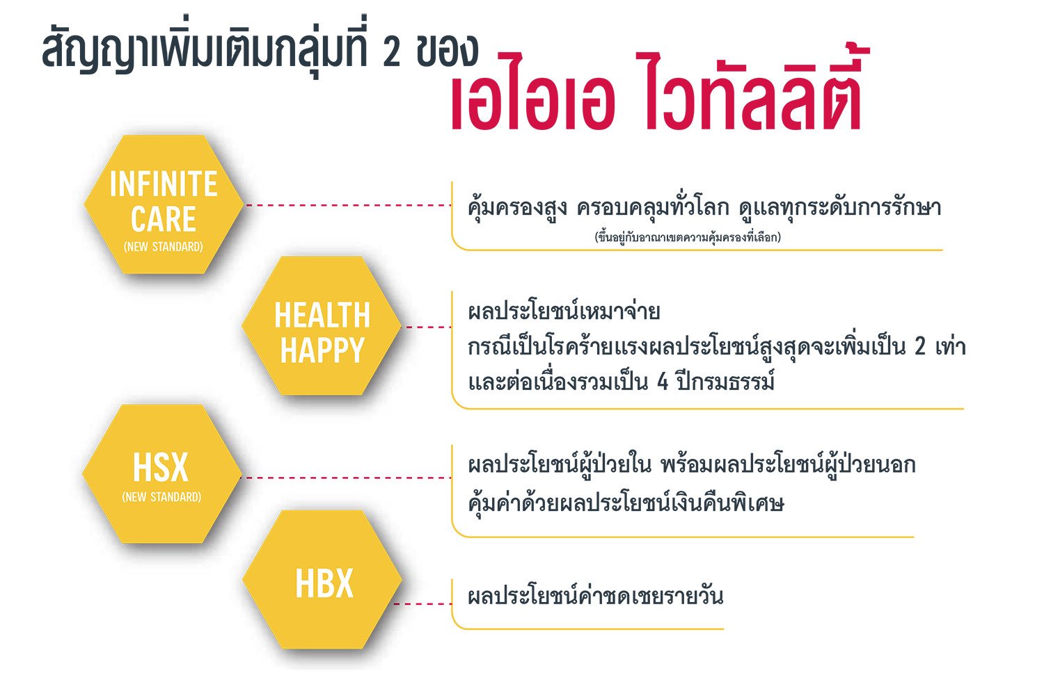 เอไอเอ ไวทัลลิตี้ AIA VITALITY