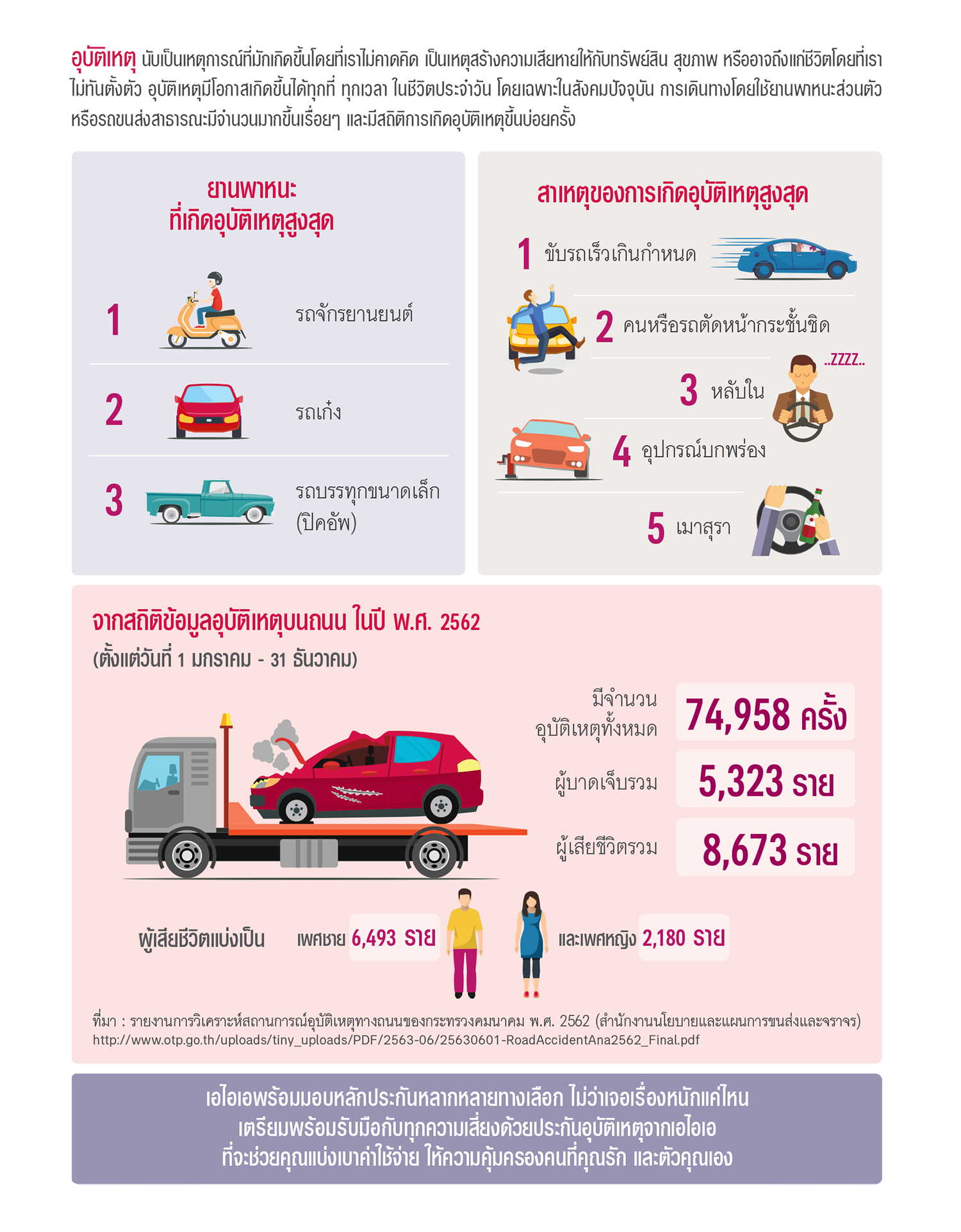 ประกันอุบัติเหตุส่วนบุคล PERSONAL ACCIDENT (PA)