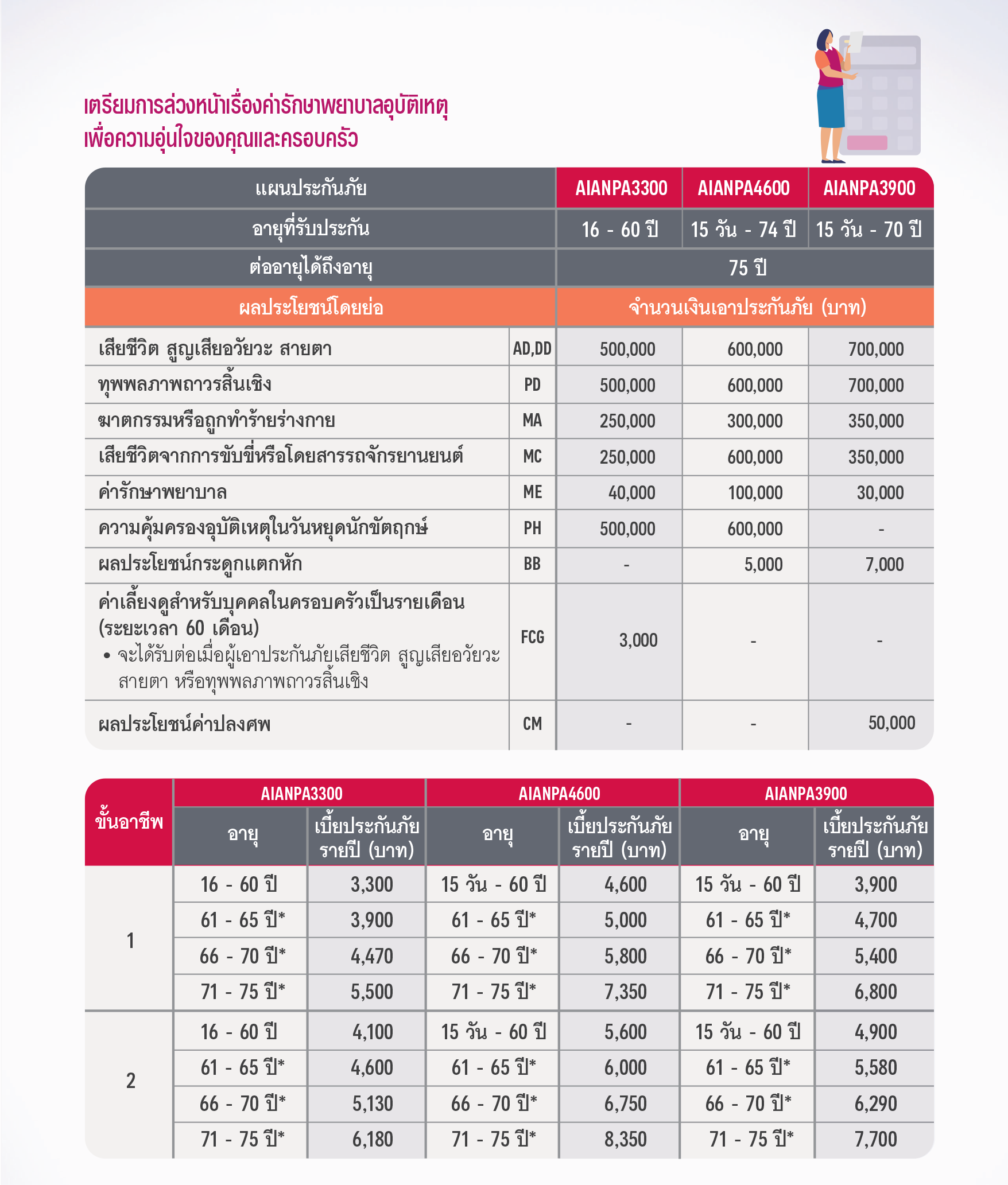 ประกันอุบัติเหตุส่วนบุคล PERSONAL ACCIDENT (PA)