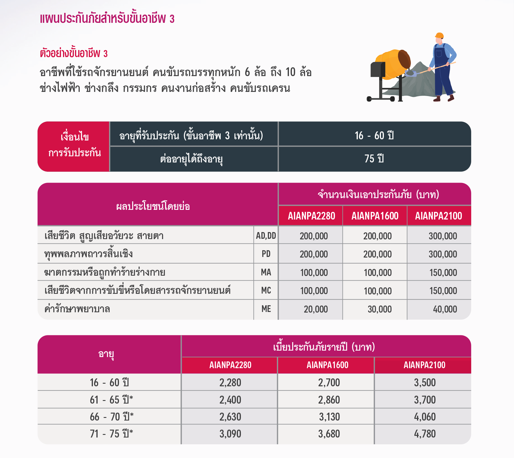ประกันอุบัติเหตุส่วนบุคล PERSONAL ACCIDENT (PA)