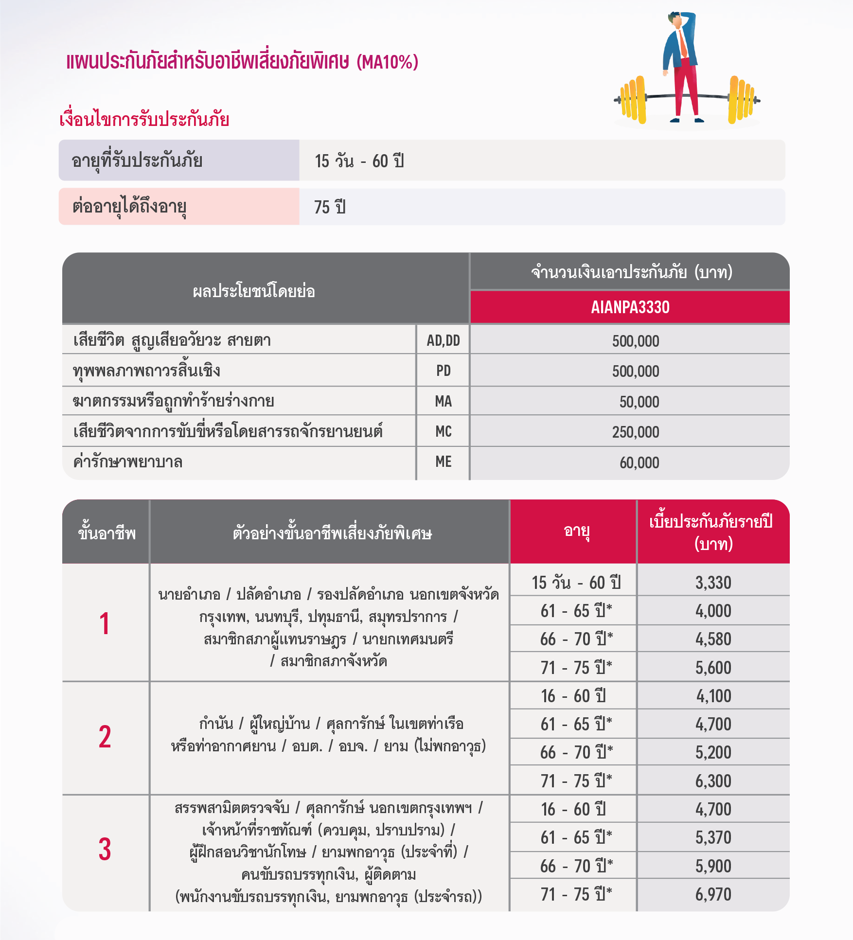 ประกันอุบัติเหตุส่วนบุคล PERSONAL ACCIDENT (PA)