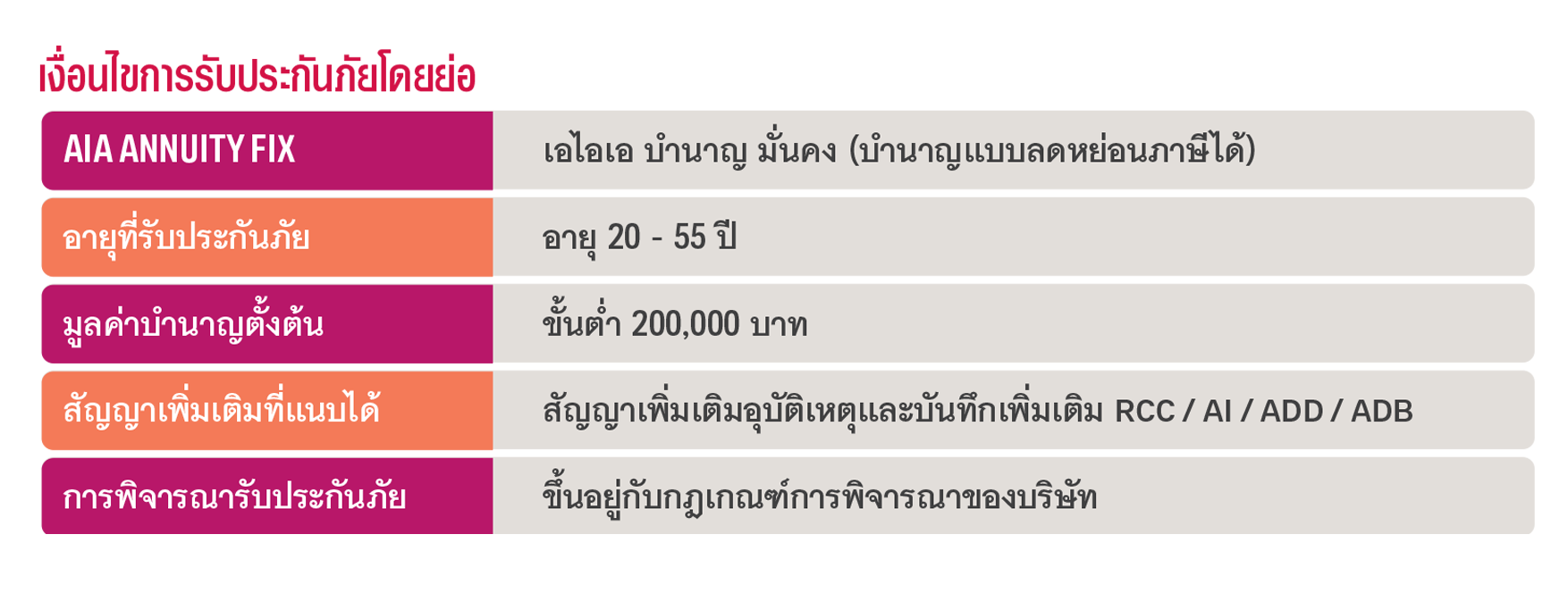 เงื่อนไขการรับประกัน เอไอเอ บำนาญ มั่นคง (บำนาญแบบลดหย่อนภาษีได้) AIA ANNUITY FIX