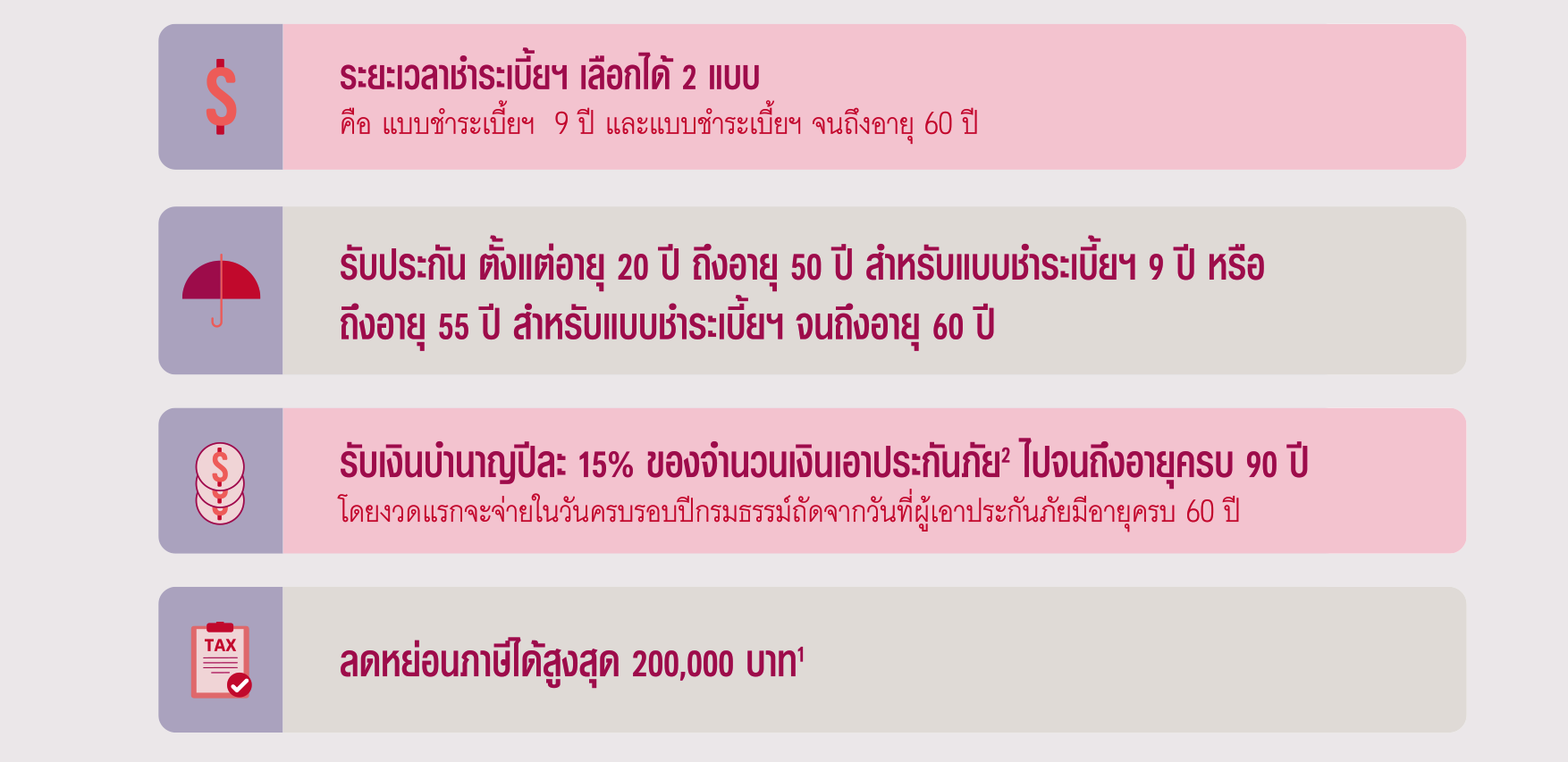 จุดเด่นของ เอไอเอ บำนาญได้ชัวร์ (บำนาญแบบลดหย่อนภาษีได้) AIA ANNUITY SURE