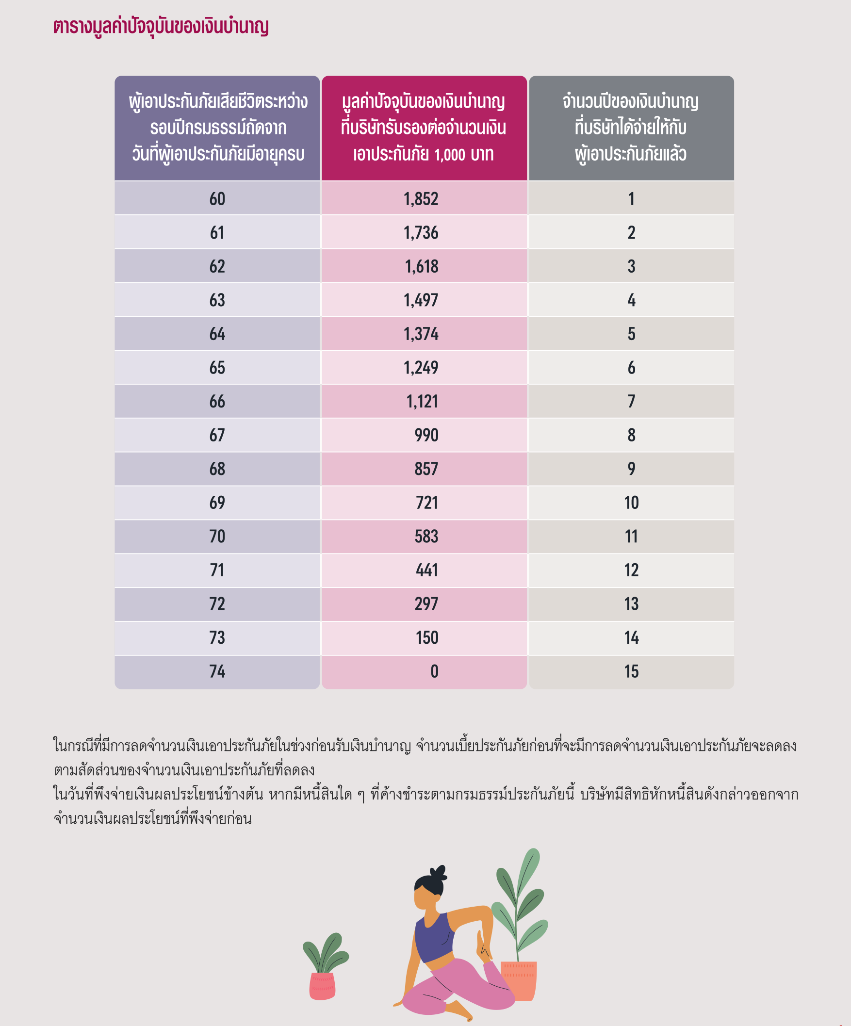 เอไอเอ บำนาญได้ชัวร์ (บำนาญแบบลดหย่อนภาษีได้) AIA ANNUITY SURE