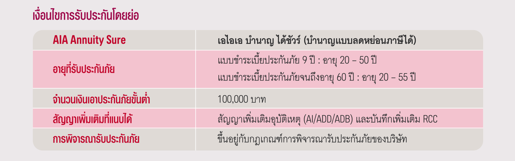 เงื่อนไขการรับประกัน เอไอเอ บำนาญได้ชัวร์ (บำนาญแบบลดหย่อนภาษีได้) AIA ANNUITY SURE