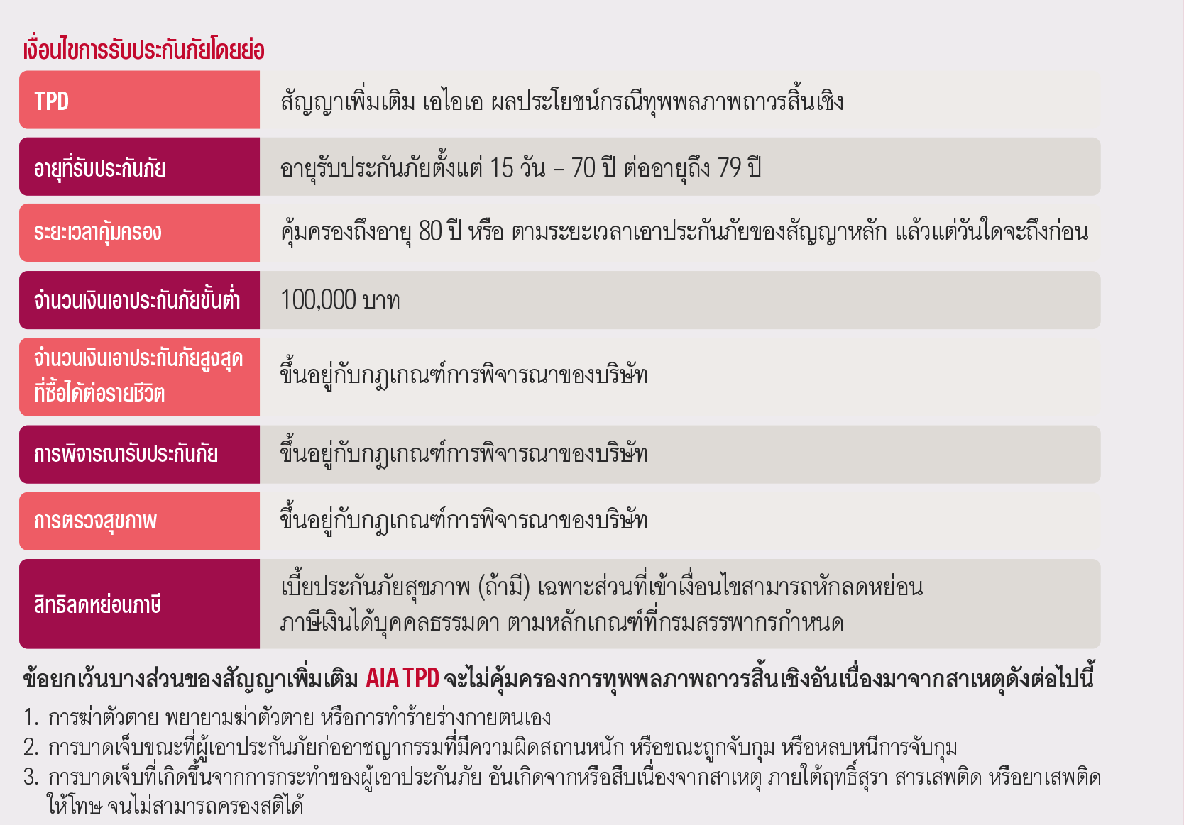 เงื่อนไขการรับประกัน เอไอเอ ผลประโยชน์ ทุพพลภาพถาวรสิ้นเชิง AIA TOTAL AND PERMANENT DISABILITY TPD