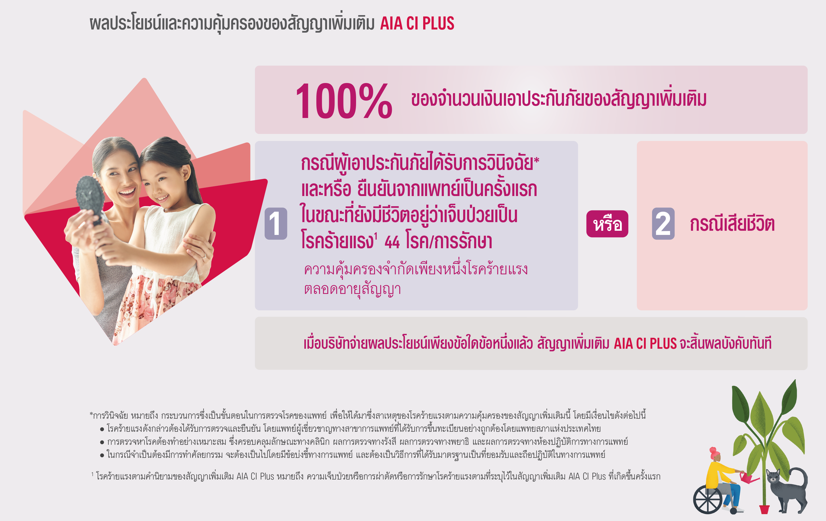 ผลประโยชน์ และความคุ้มครองของสัญญาเพิ่มเติม เอไอเอ ซีไอ พลัส AIA CI PLUS