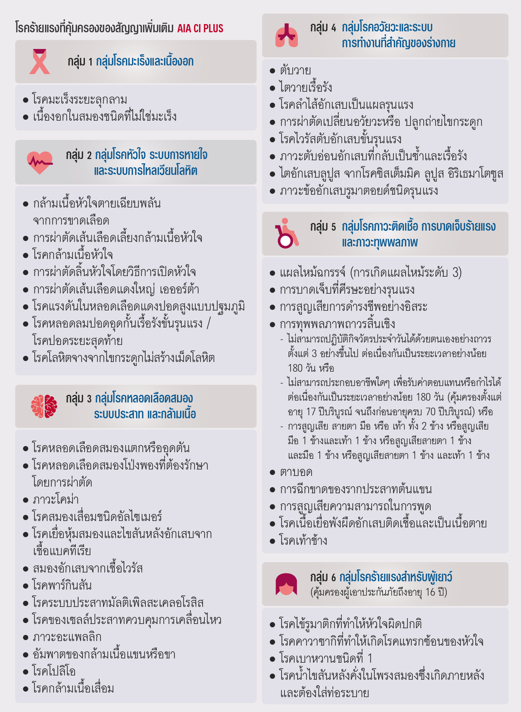 ผลประโยชน์และความคุ้มครอง โรคร้ายแรง เอไอเอ ซีไอ พลัส AIA CI PLUS