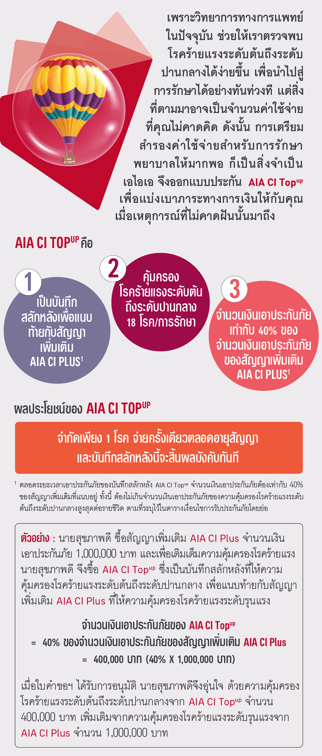 สัญญาเพิ่มเติม เอไอเอ ซีไอ ท็อปอัพ AIA CI TOP UP