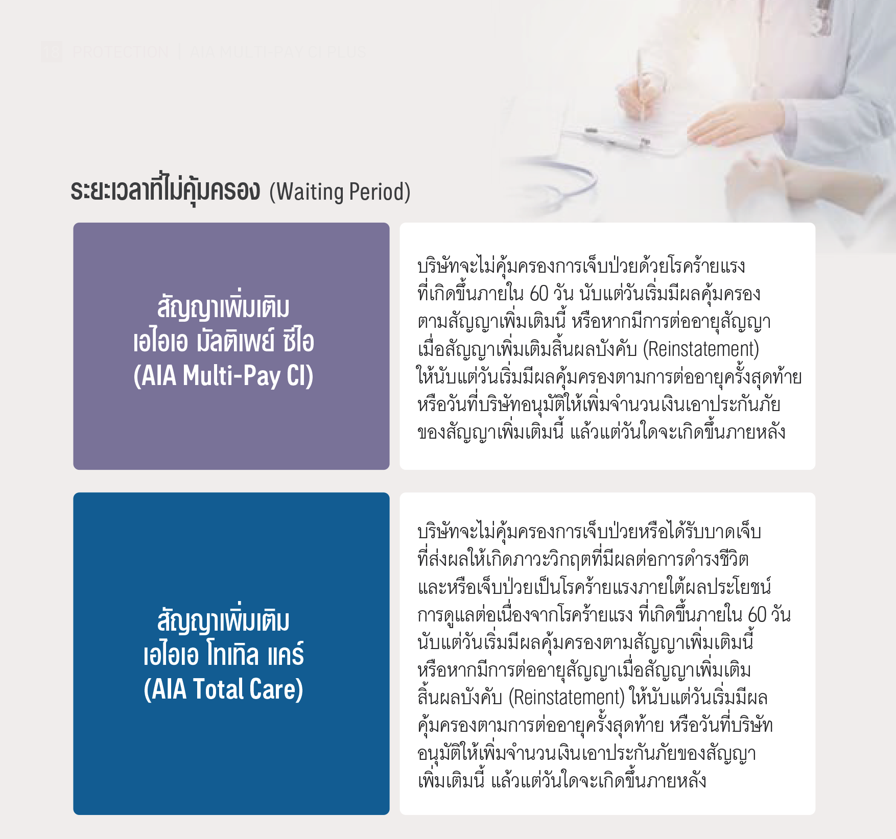 เอไอเอ มัลติเพย์ ซีไอ พลัส AIA MULTI-PAY CI PLUS