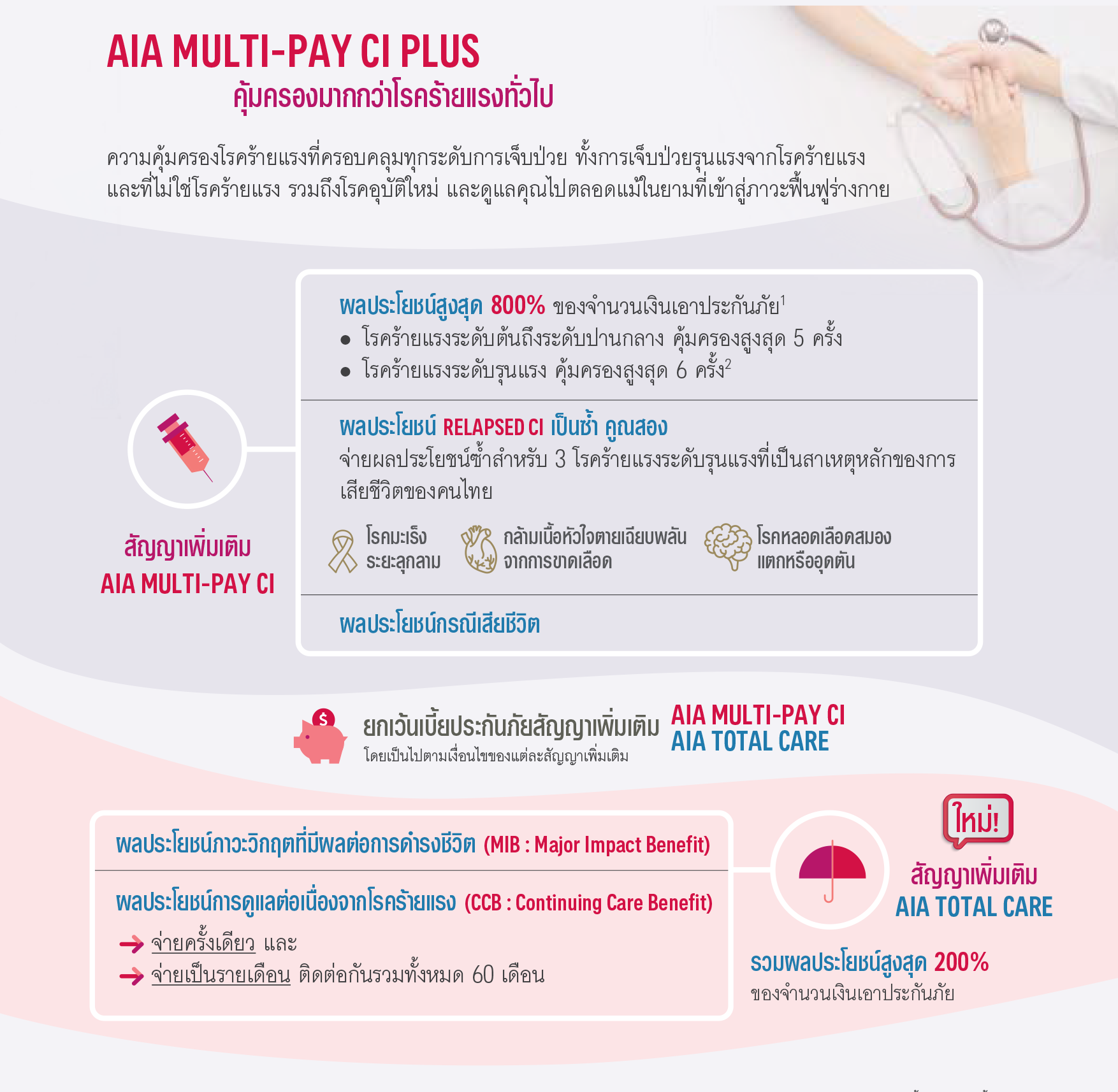 เอไอเอ มัลติเพย์ ซีไอ พลัส AIA MULTI-PAY CI PLUS
