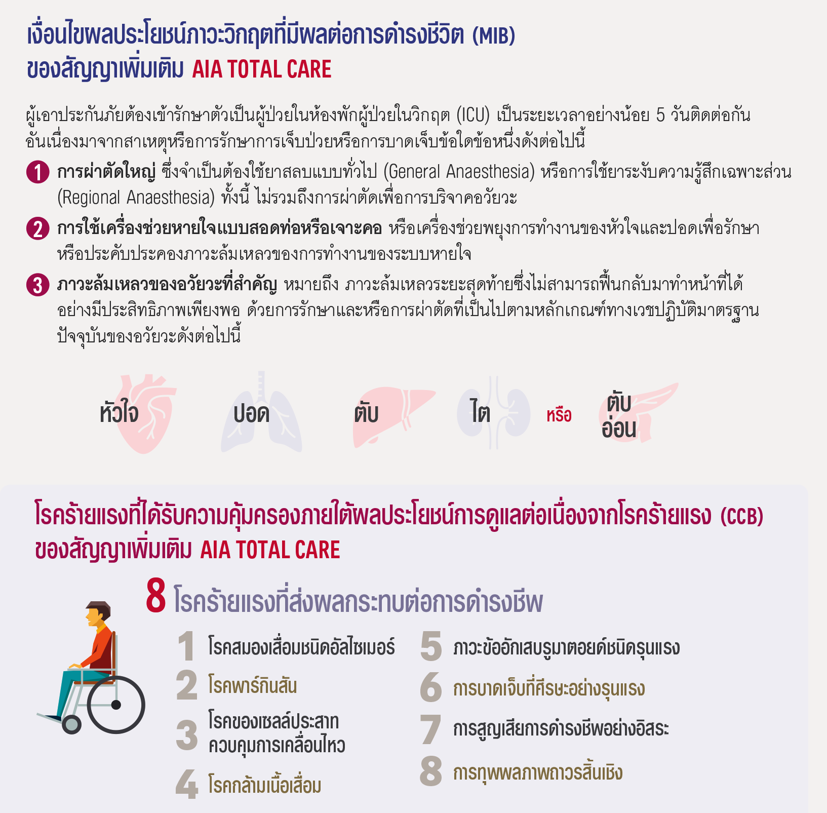เอไอเอ มัลติเพย์ ซีไอ พลัส AIA MULTI-PAY CI PLUS