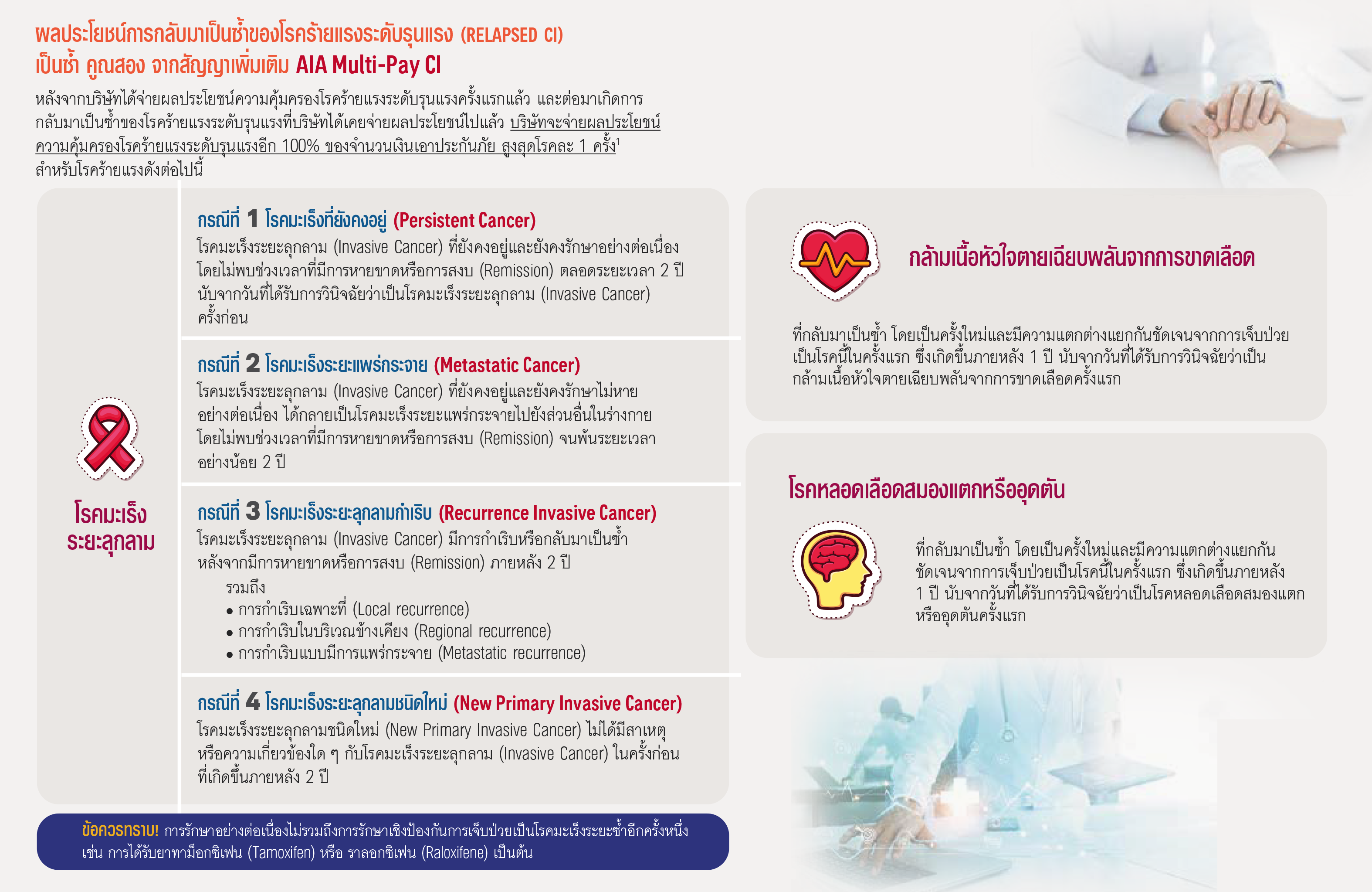 เอไอเอ มัลติเพย์ ซีไอ พลัส AIA MULTI-PAY CI PLUS