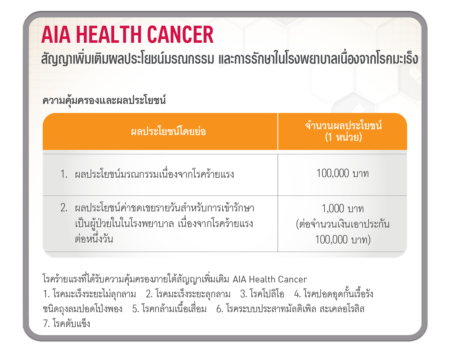 สัญญาเพิ่มเติม ผลประโยชน์มรณกรรมและ การรักษาในโรงพยาบาลเนื่องจากโรคมะเร็ง AIA HEALTH CANCER