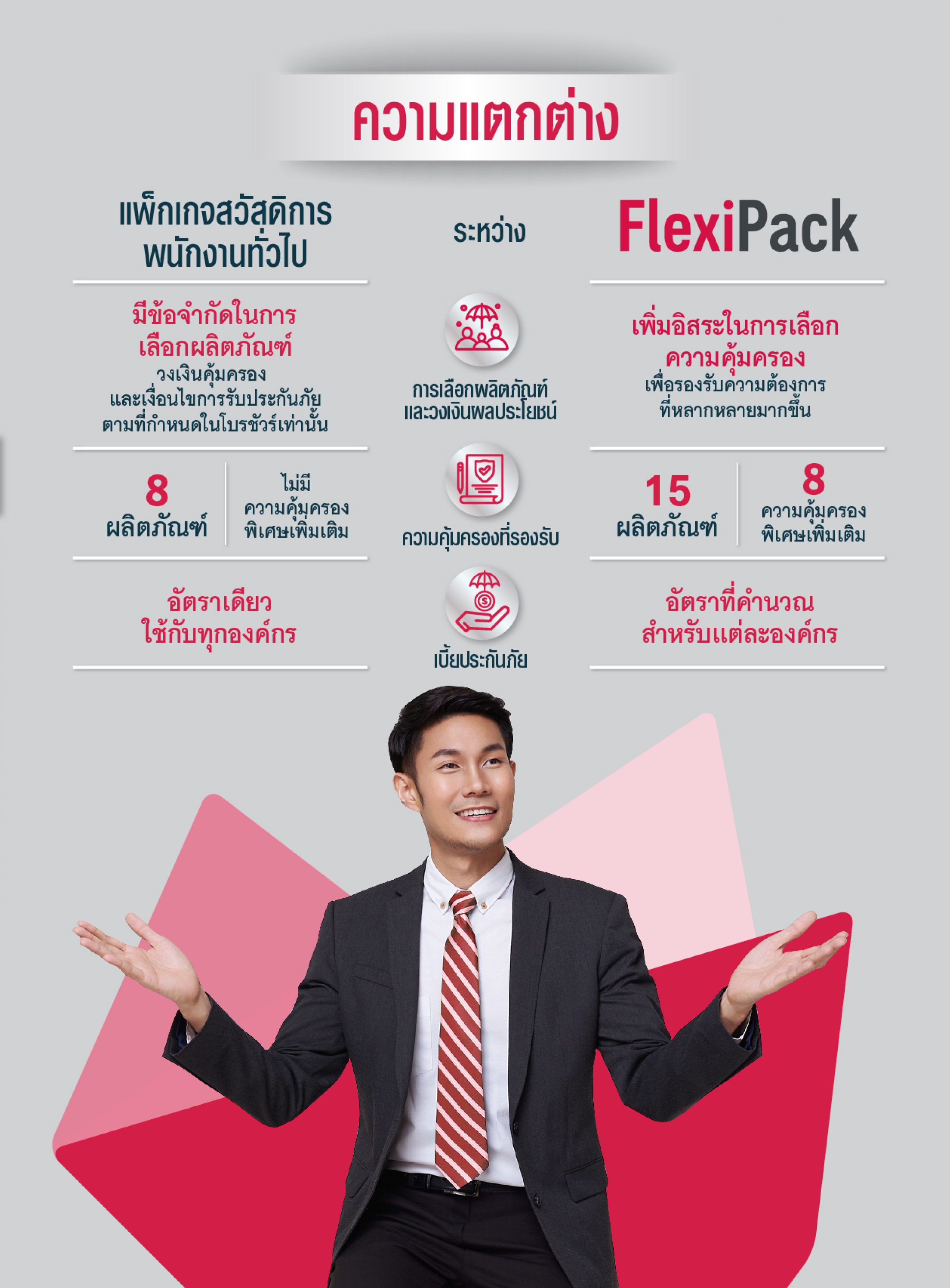 แผนประกันภัยกลุ่ม เฟล็กซ์ซี่ แพ็ค (Flexi pack)