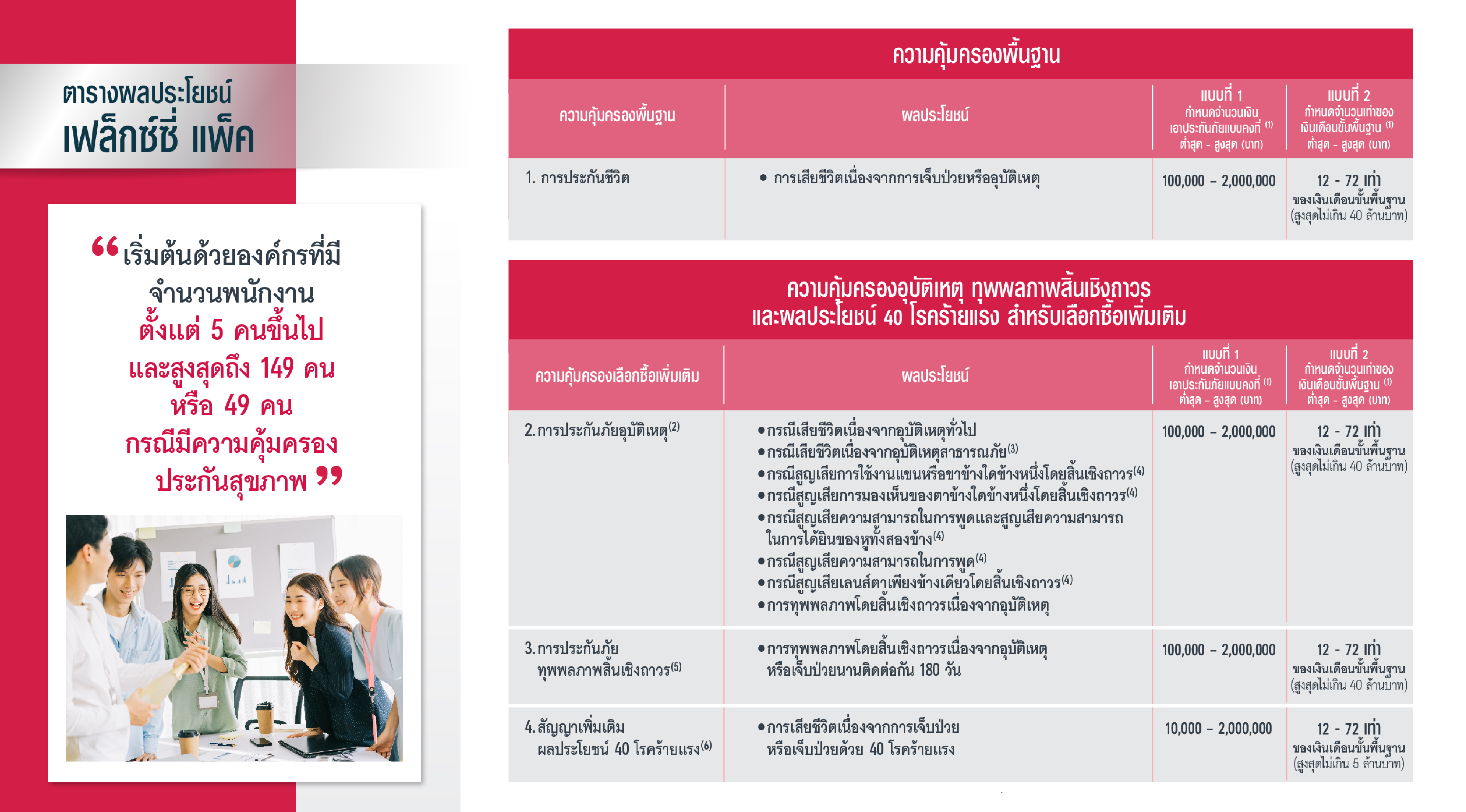 แผนประกันภัยกลุ่ม เฟล็กซ์ซี่ แพ็ค (Flexi pack)
