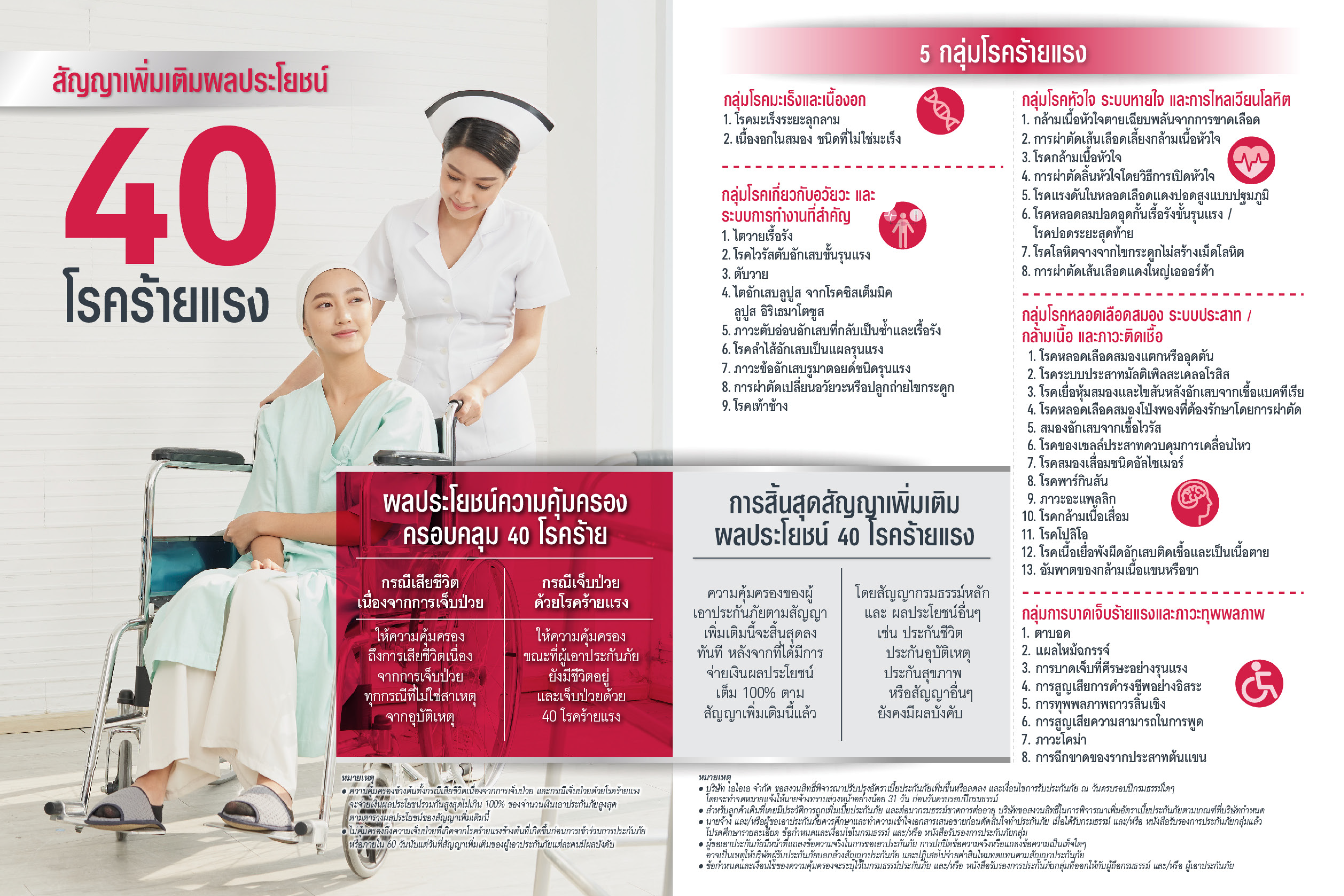 แผนประกันภัยกลุ่ม เฟล็กซ์ซี่ แพ็ค (Flexi pack)