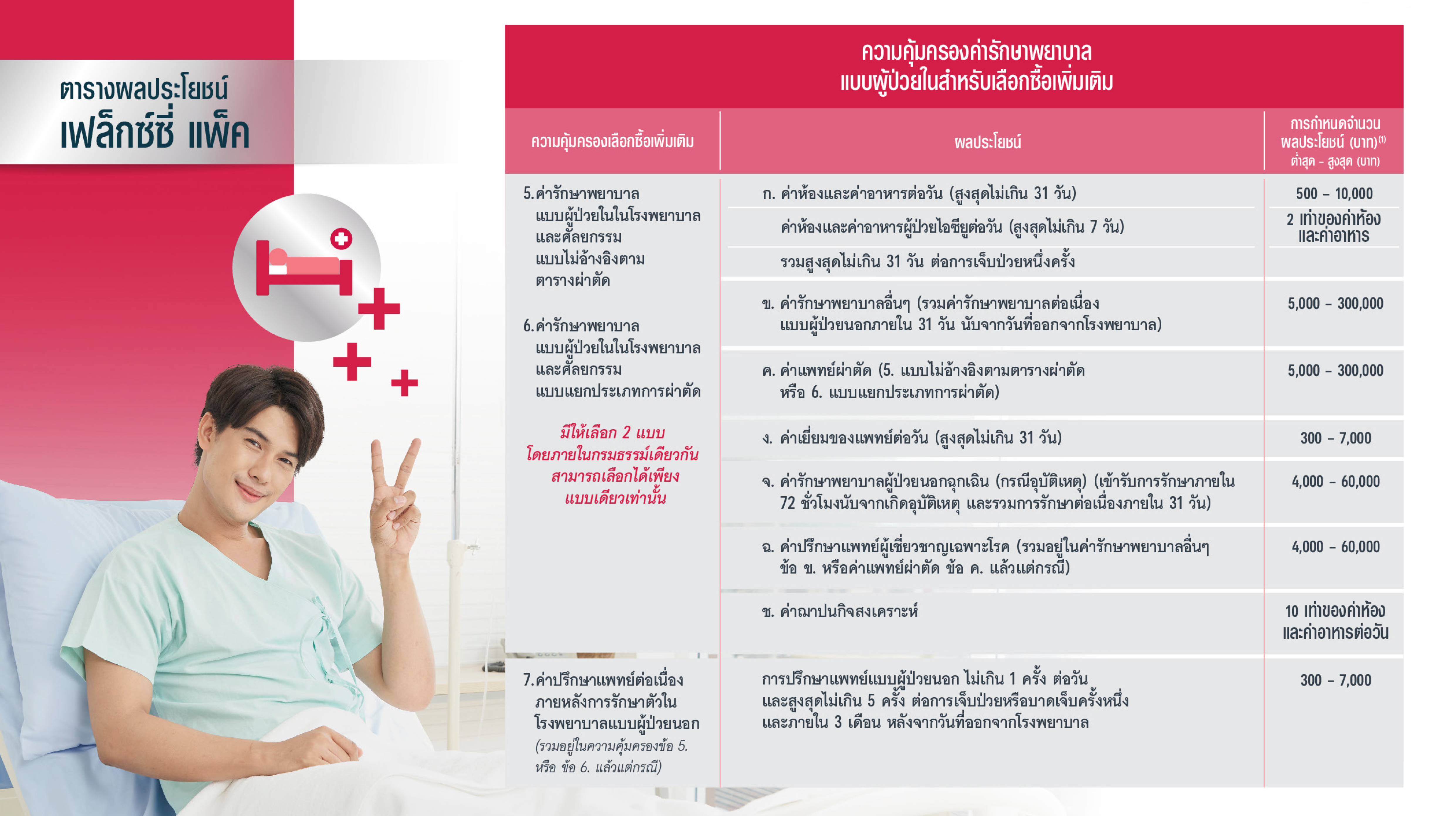 แผนประกันภัยกลุ่ม เฟล็กซ์ซี่ แพ็ค (Flexi pack)
