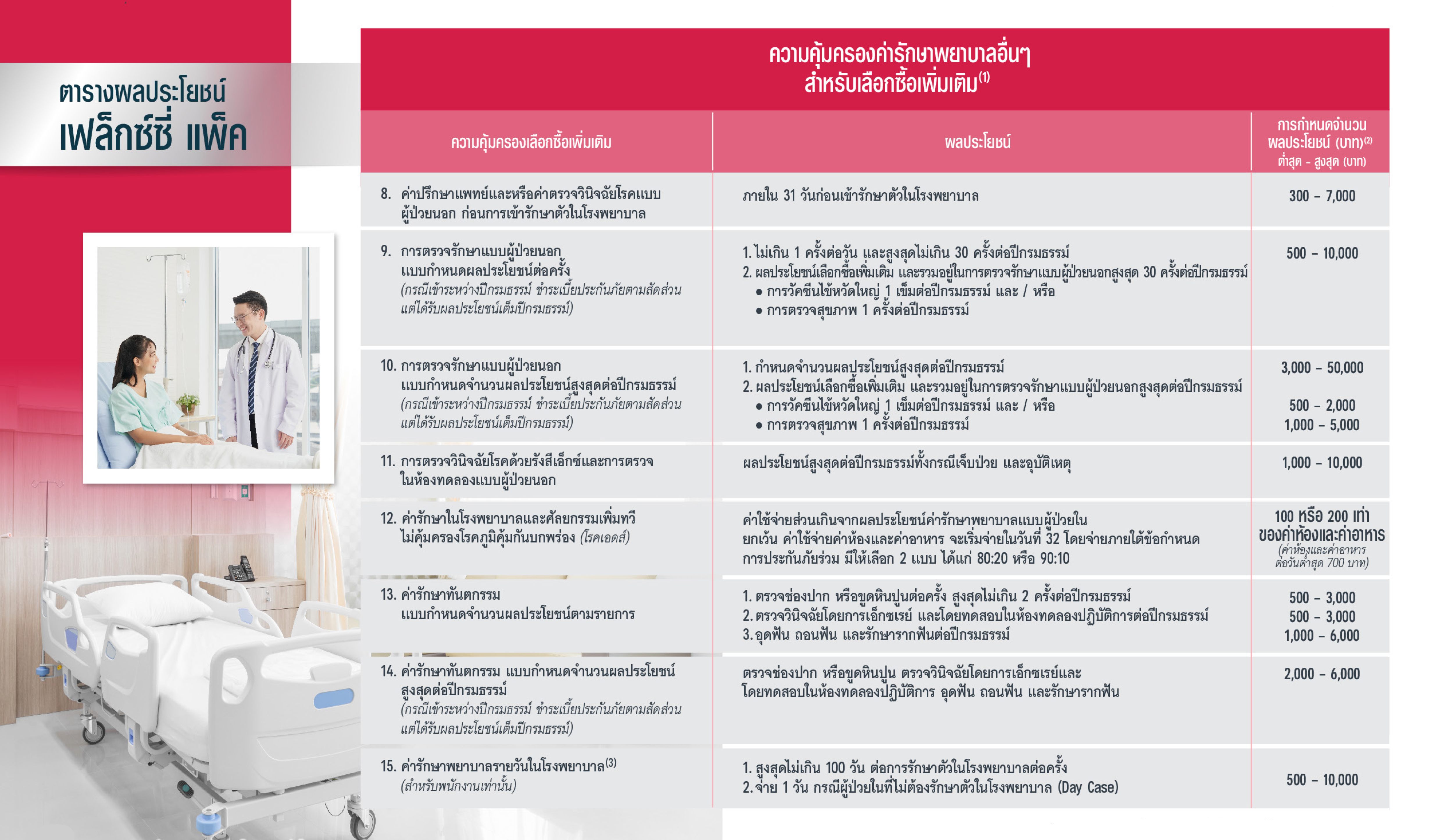 แผนประกันภัยกลุ่ม เฟล็กซ์ซี่ แพ็ค (Flexi pack)