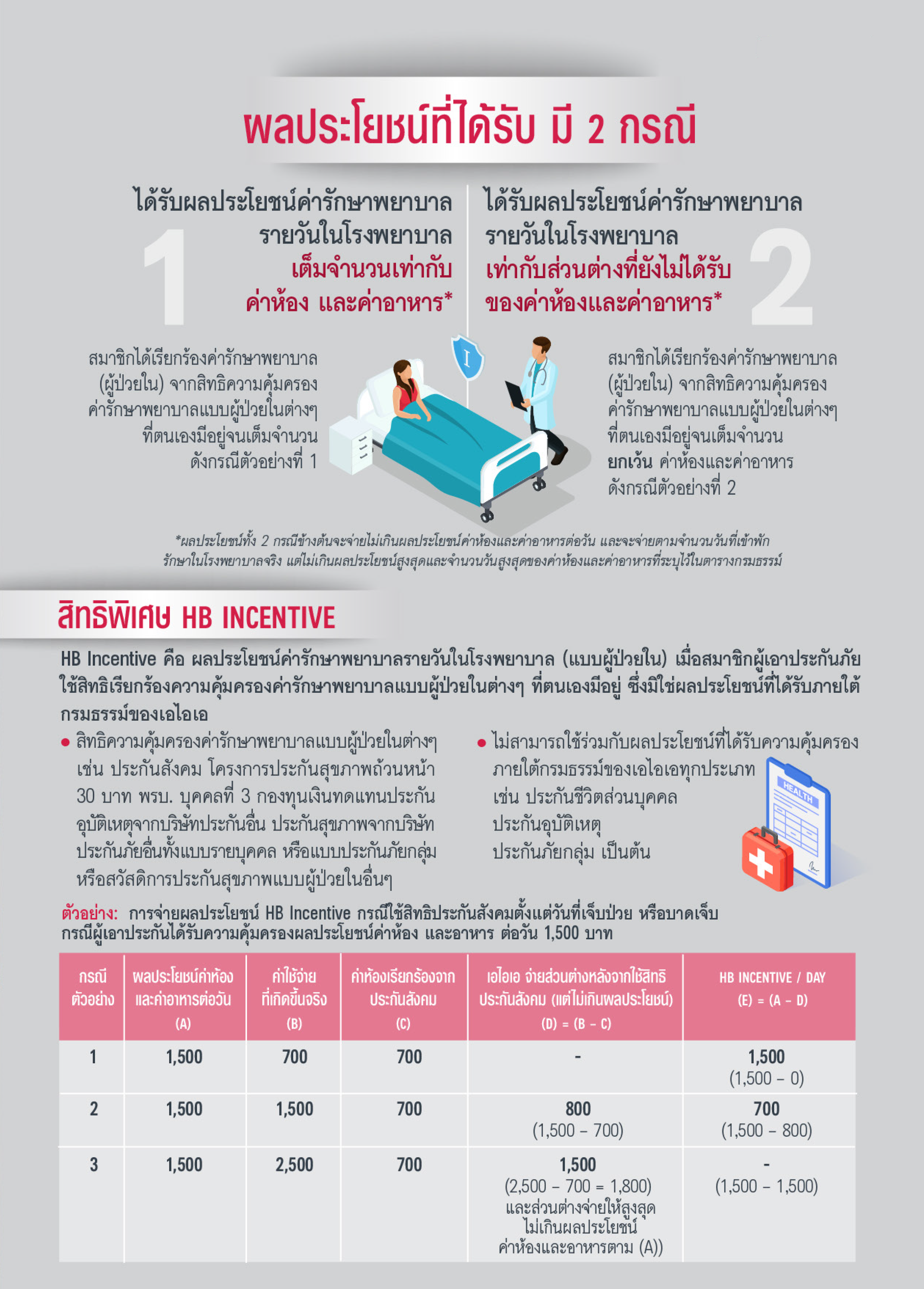 แผนประกันภัยกลุ่ม เฟล็กซ์ซี่ แพ็ค (Flexi pack)