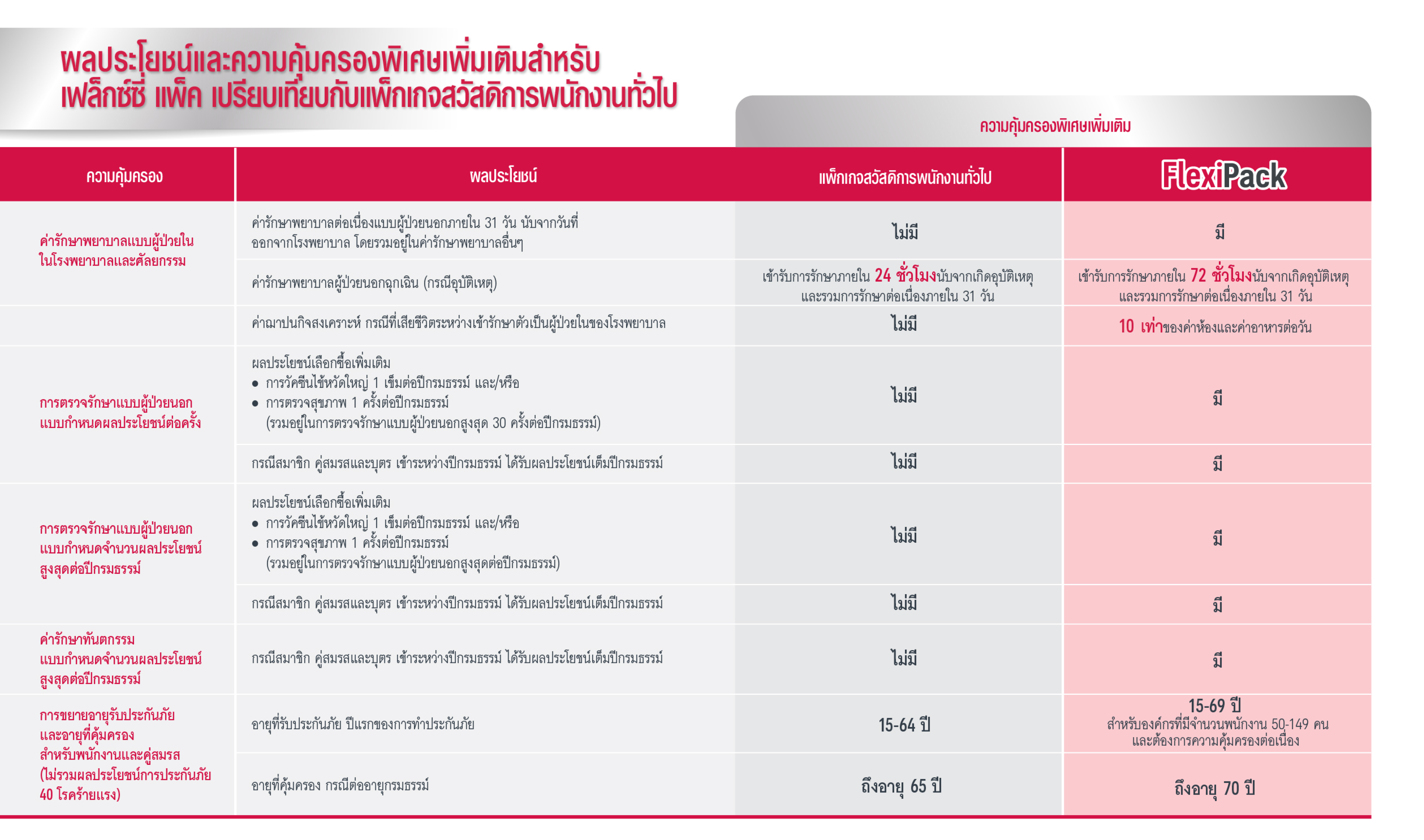 แผนประกันภัยกลุ่ม เฟล็กซ์ซี่ แพ็ค (Flexi pack)