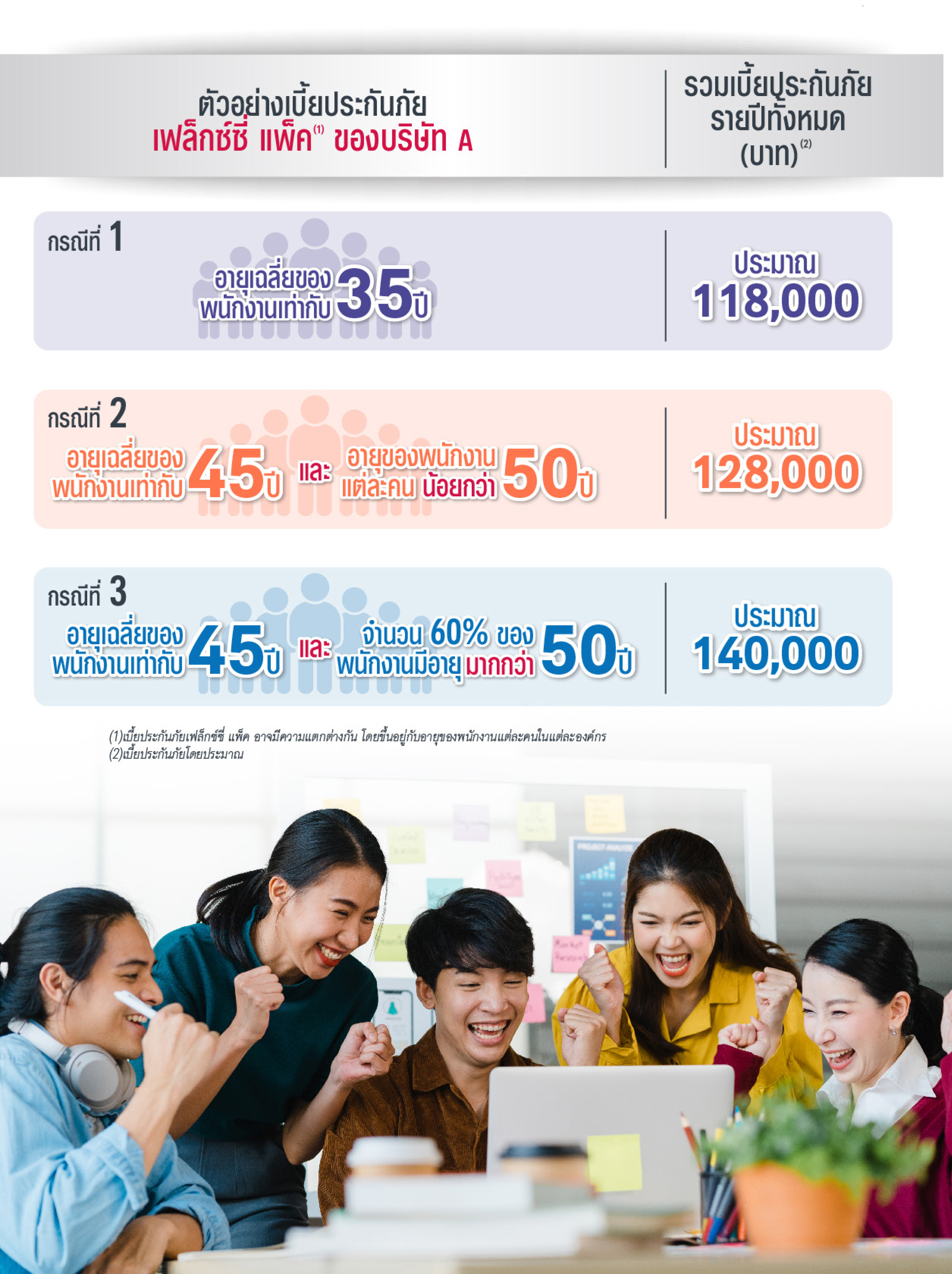แผนประกันภัยกลุ่ม เฟล็กซ์ซี่ แพ็ค (Flexi pack)