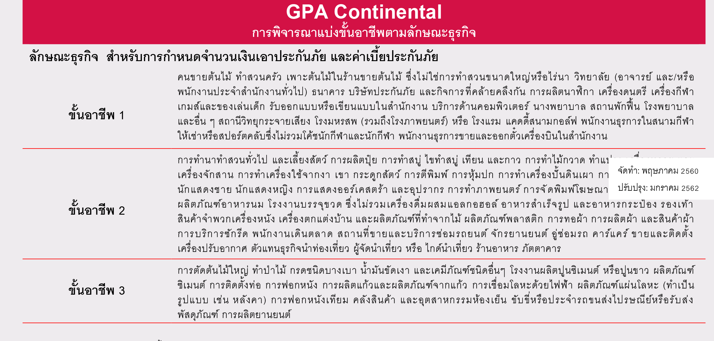 แผนประกันอุบัติเหตุกลุ่ม คอนติเนนทัล GPA Continental