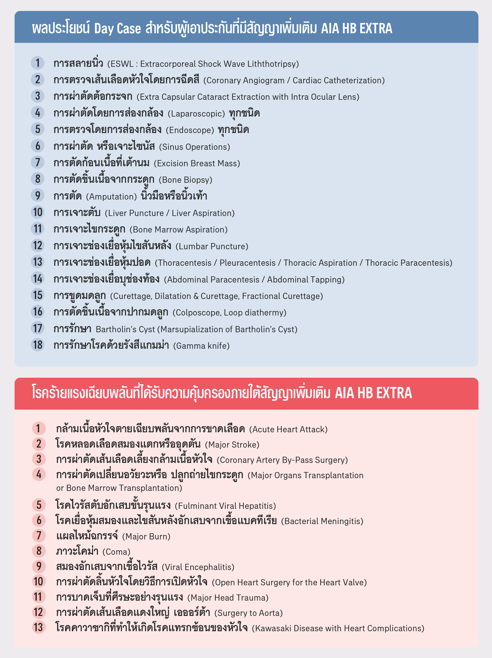 ผลประโยชน์ Day Case สัญญาเพิ่มเติม เอไอเอ เอชบี เอ็กซ์ตร้า AIA HB EXTRA