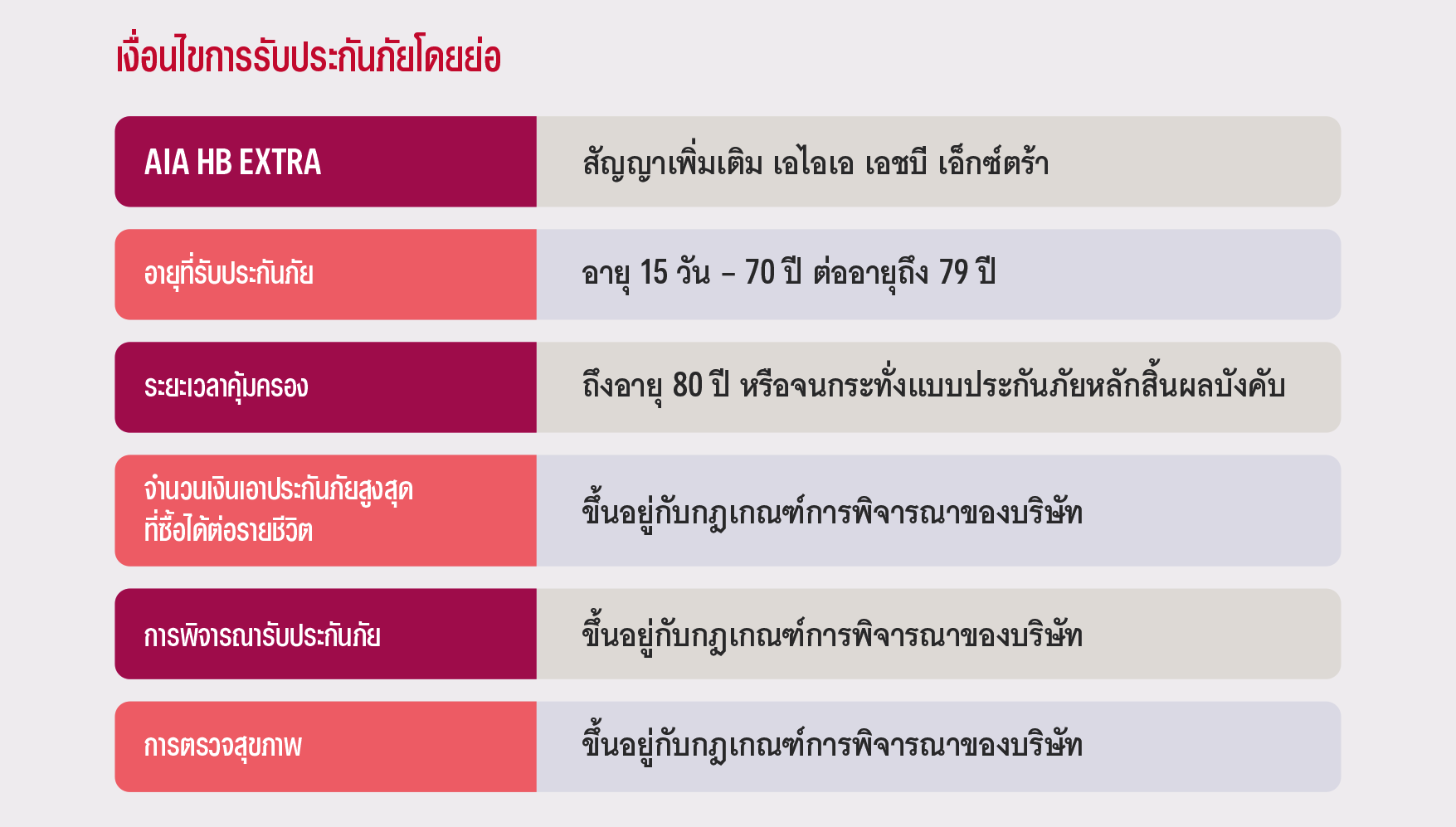 เงื่อนไขการรับประกัน สัญญาเพิ่มเติม เอไอเอ เอชบี เอ็กซ์ตร้า AIA HB EXTRA