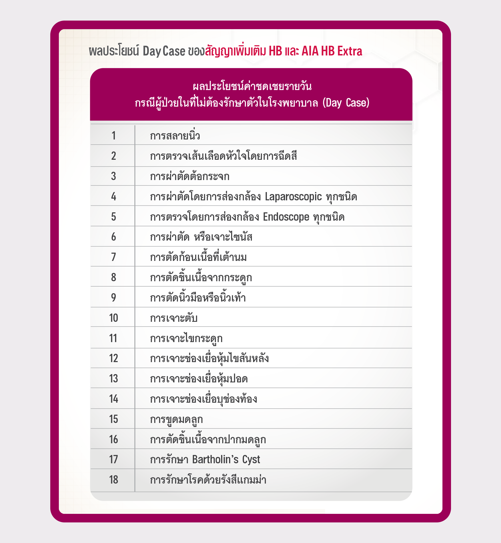 ผลประโยชน์ Day Case ของ สัญญาเพิ่มเติม ค่าชดเชยรายวันการเข้ารักษาในโรงพยาบาล HB
