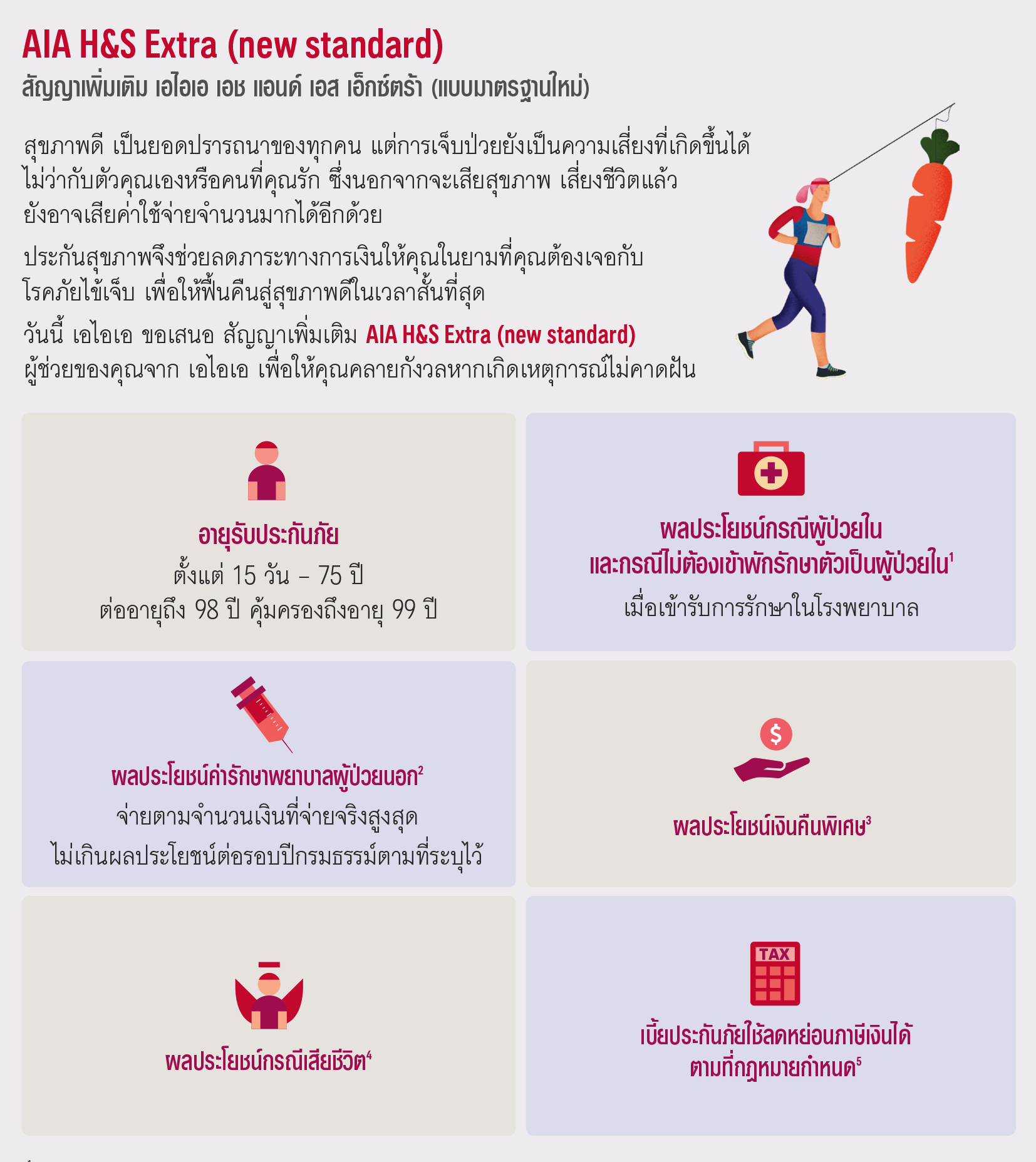 ผลประโยชน์และความคุ้มครอง เอไอเอ เอช แอนด์ เอส เอ็กซ์ตร้า (แบบมาตรฐานใหม่) AIA H&S EXTRA (NEW STANDARD)