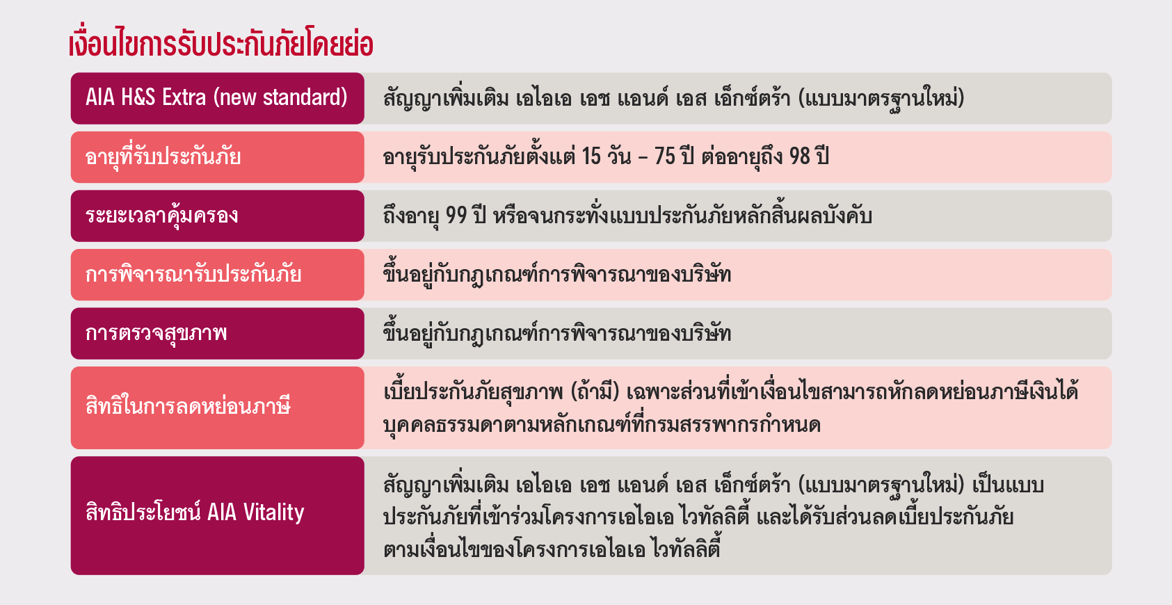 เงื่อนไขการรับประกัน เอไอเอ เอช แอนด์ เอส เอ็กซ์ตร้า (แบบมาตรฐานใหม่) AIA H&S EXTRA (NEW STANDARD)