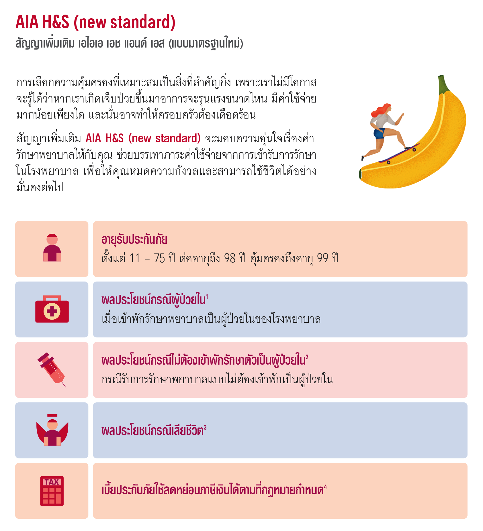 ผลประโยชน์และความคุ้มครอง เอไอเอ เอช แอนด์ เอส (แบบมาตรฐานใหม่) AIA H&S (NEW STANDARD)