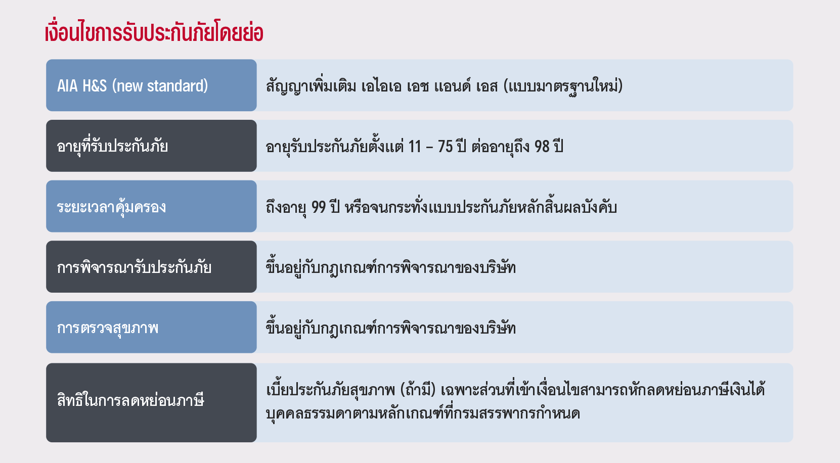 เงื่อนไขการรับประกัน เเอไอเอ เอช แอนด์ เอส (แบบมาตรฐานใหม่) AIA H&S (NEW STANDARD)