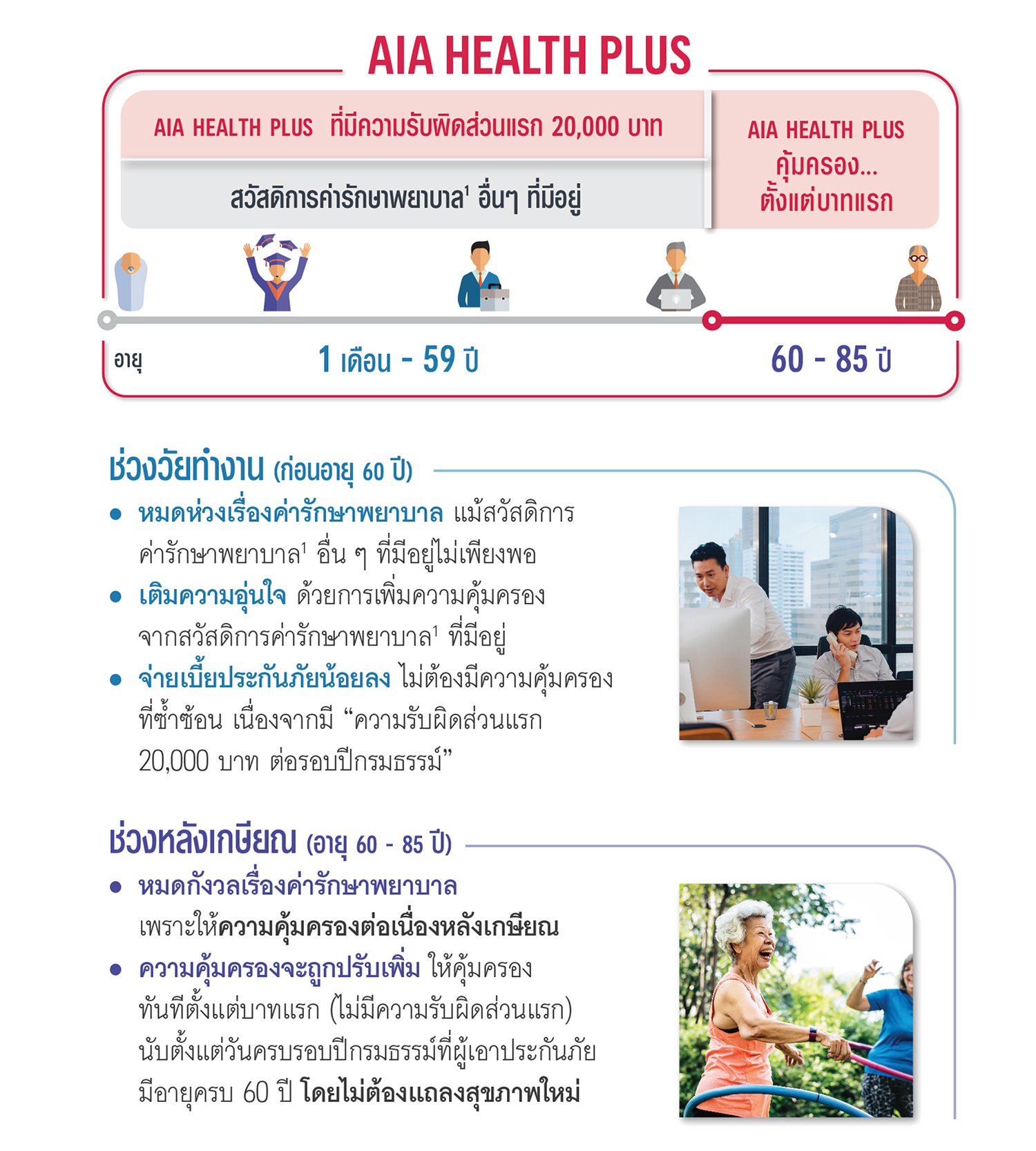 เอไอเอ เฮลธ์ พลัส AIA HEALTH PLUS