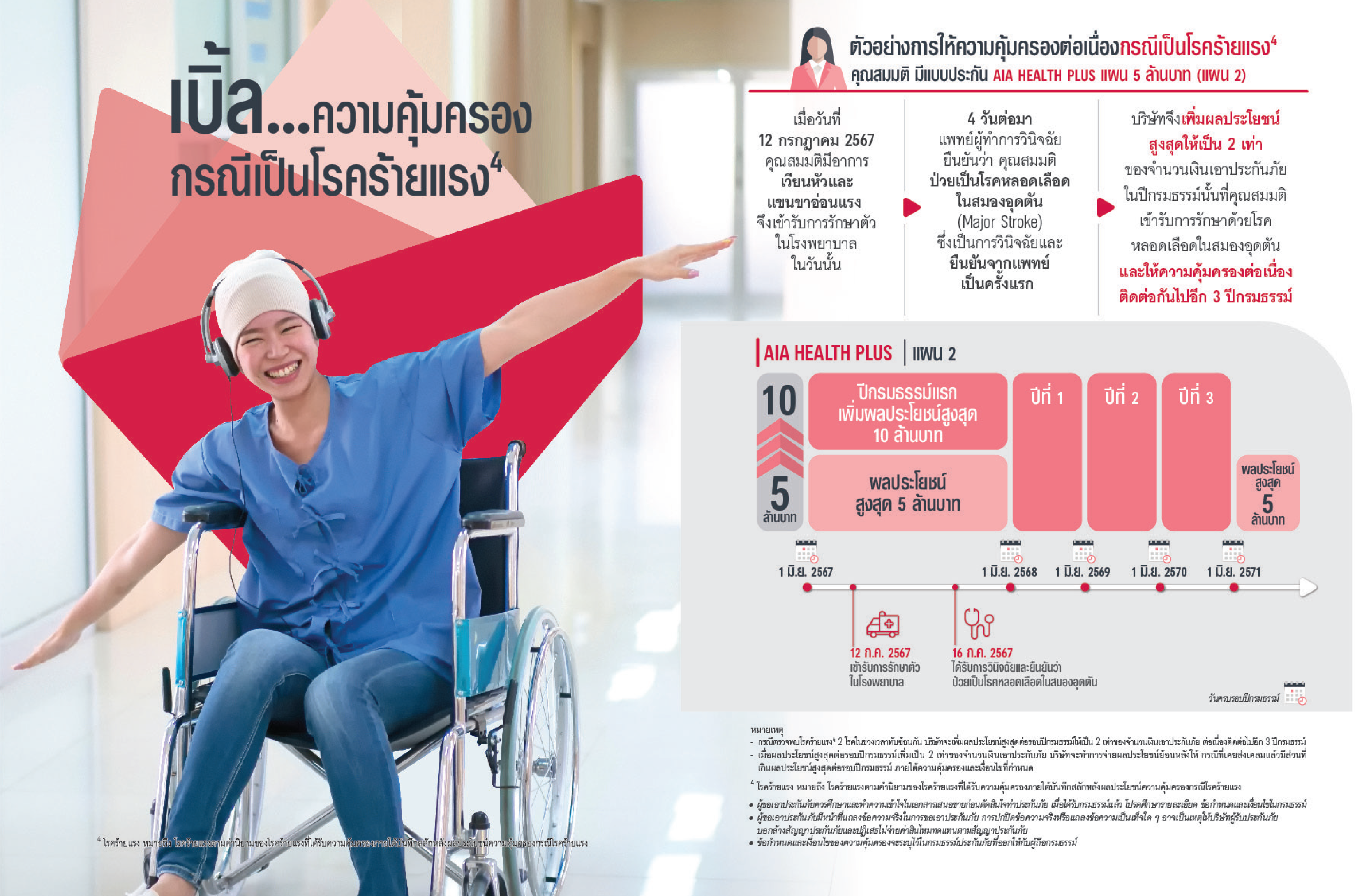 ตัวอย่างความคุ้มครอง เอไอเอ เฮลธ์ พลัส AIA HEALTH PLUS 