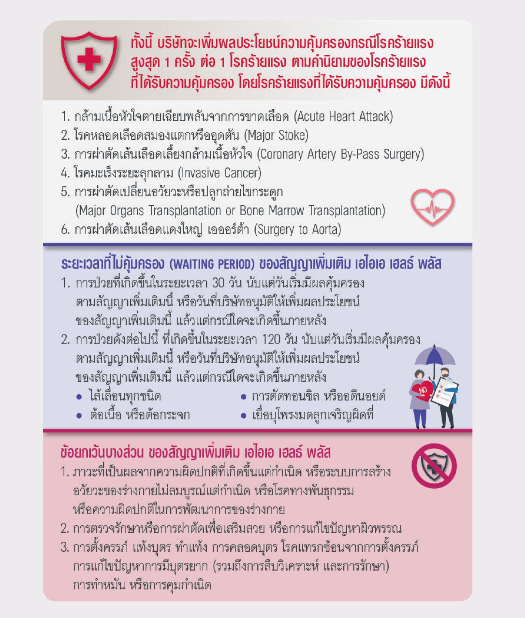 ตาราง ผลประโยชน์และความคุ้มครอง เอไอเอ เฮลธ์ พลัส AIA HEALTH PLUS