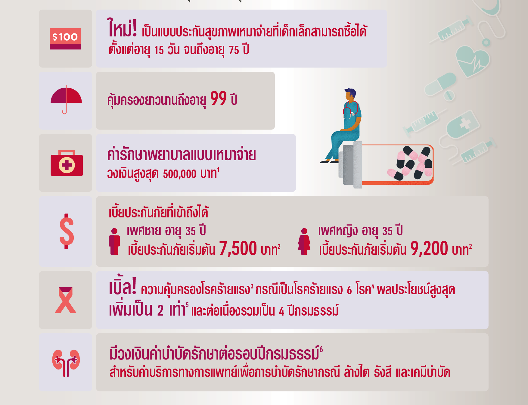ผลประโยชน์และความคุ้มครอง เเอไอเอ เฮลธ์ เซฟเวอร์ AIA HEALTH SERVER