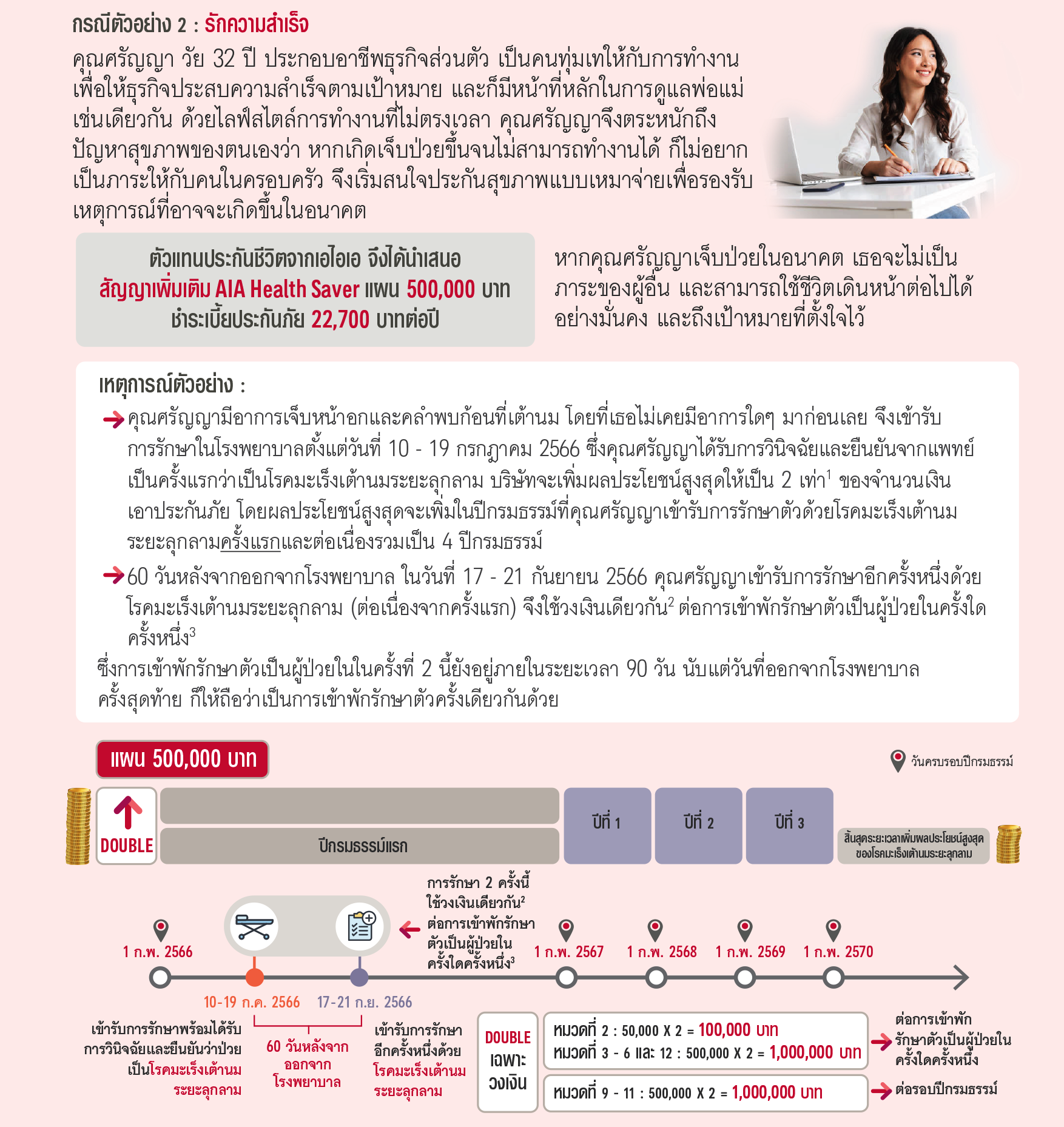 ตัวอย่างผลประโยชน์ และความคุ้มครอง เอไอเอ เฮลธ์ เซฟเวอร์ AIA HEALTH SERVER