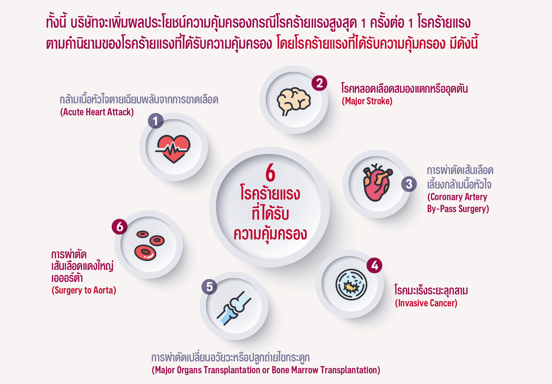 เงือนไขการรับประกัน เอไอเอ เฮลธ์ เซฟเวอร์ AIA HEALTH SERVER