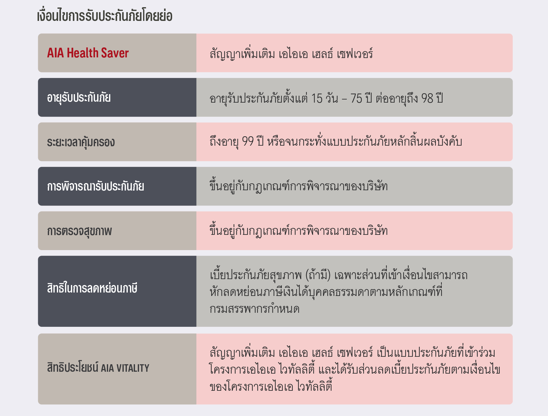 เงือนไขการรับประกัน เอไอเอ เฮลธ์ เซฟเวอร์ AIA HEALTH SERVER