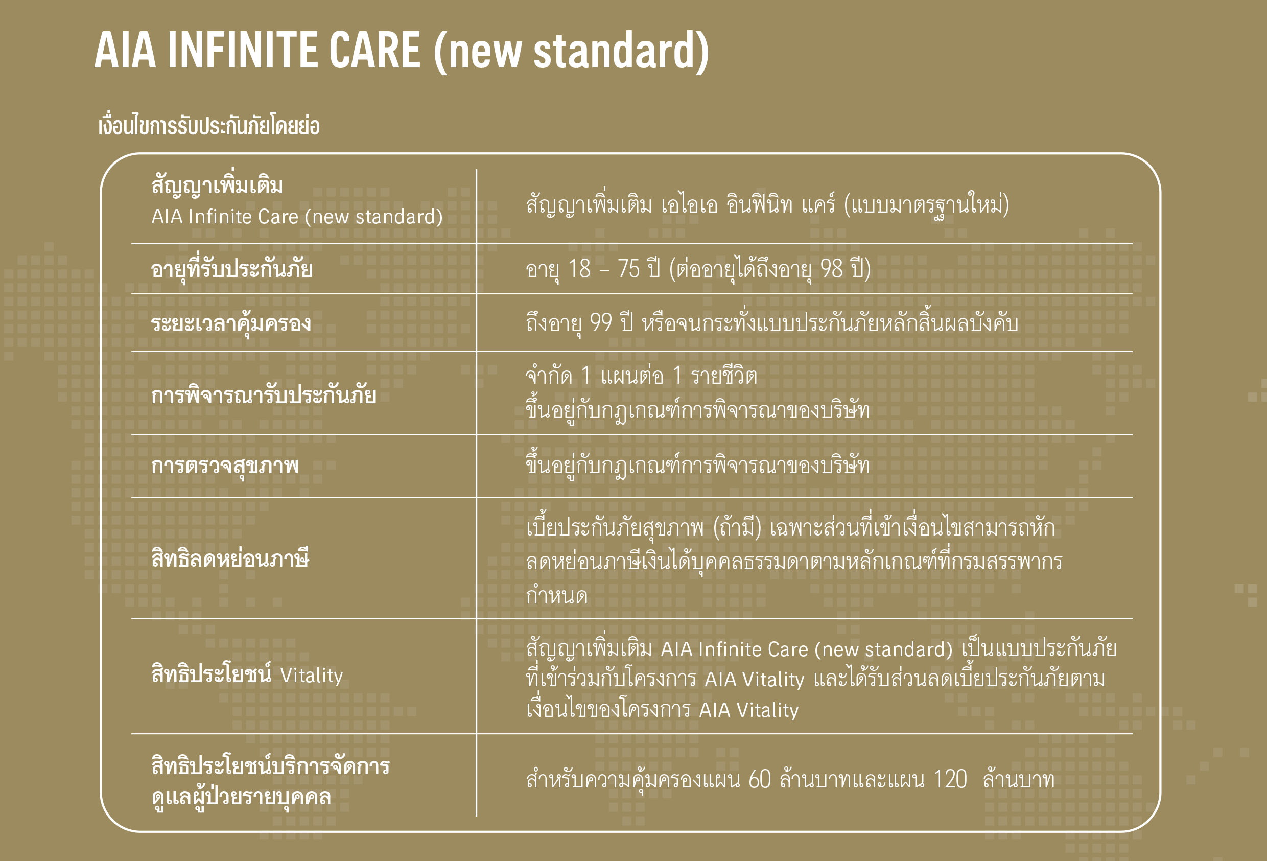 เงื่อนไขการรับประกัน เอไอเอ อินฟินิท แคร์ แบบมาตรฐานใหม่) AIA INFINITE CARE (NEW STANDARD)