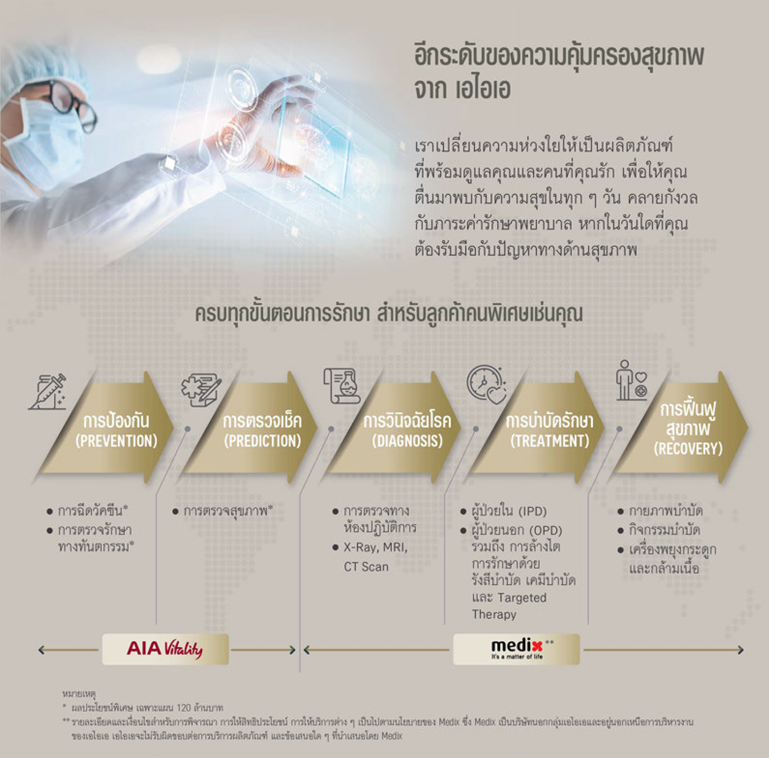 เอไอเอ อินฟินิท แคร์ แบบมาตรฐานใหม่) AIA INFINITE CARE (NEW STANDARD)