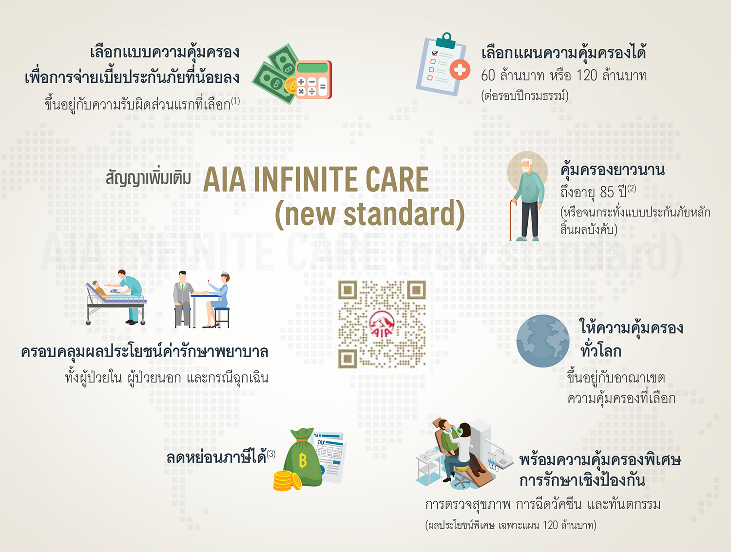 เอไอเอ อินฟินิท แคร์ แบบมาตรฐานใหม่) AIA INFINITE CARE (NEW STANDARD)