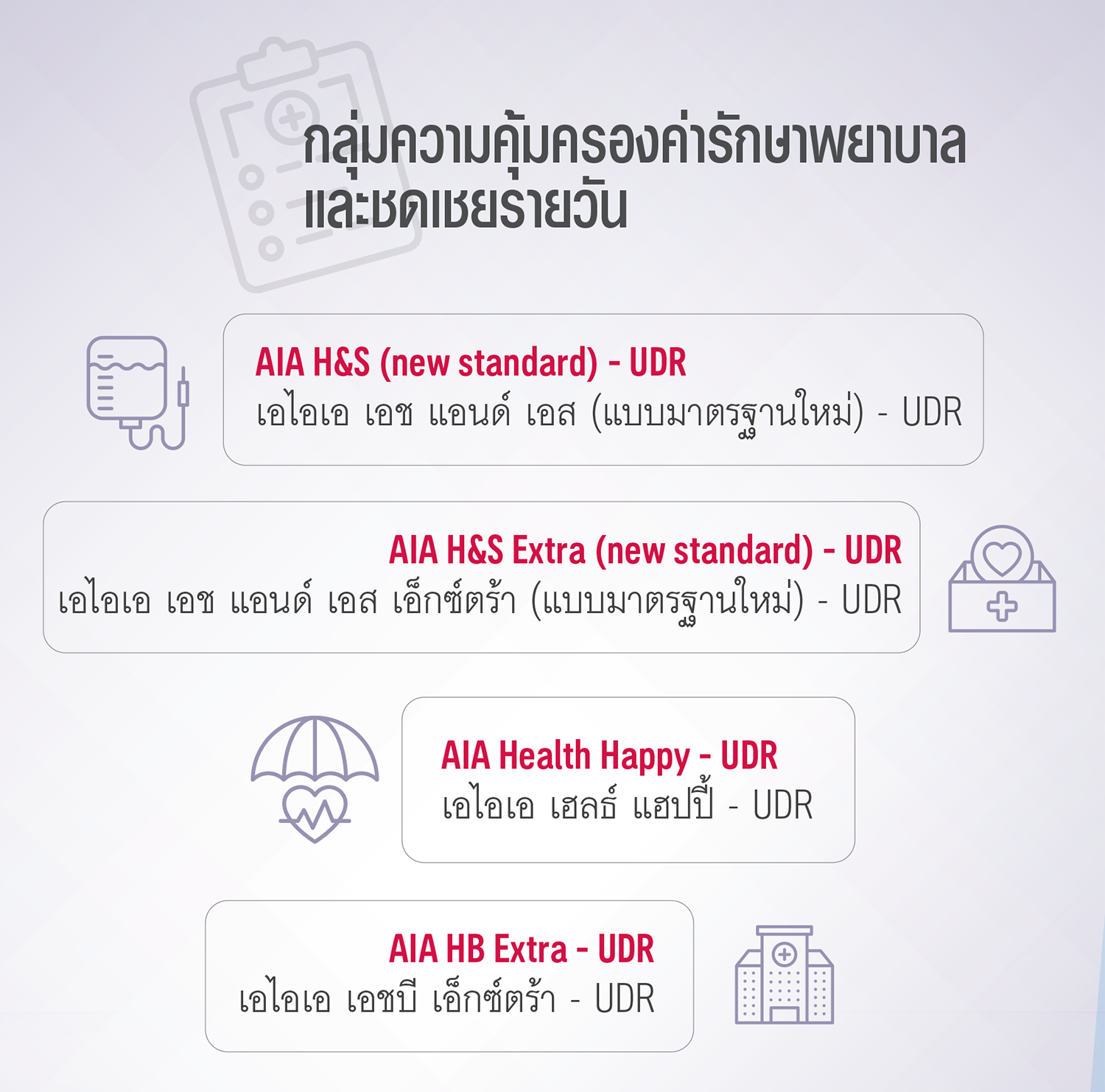 ข้อแนะนำก่อนเลือกทำประกันสอุบัติเหตุ