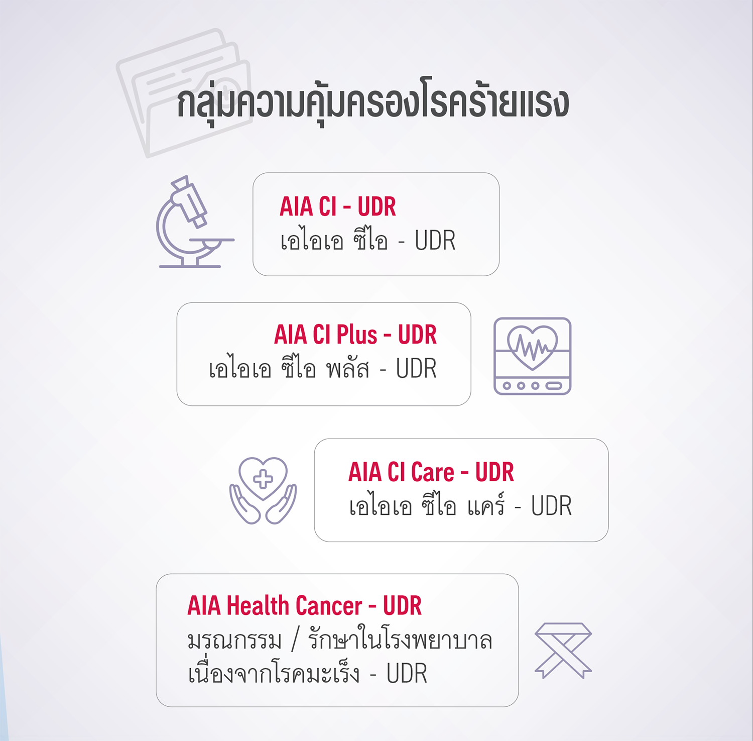 ข้อแนะนำก่อนเลือกทำประกันสอุบัติเหตุ