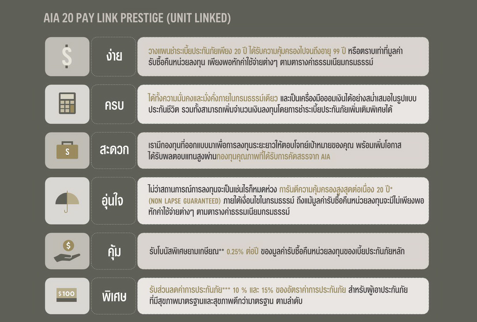 เอไอเอ 20 เพย์ลิงค์ เพรสทีจ (ยูนิตลิงค์) AIA 20 Paylink Prestige (Unit Linked)