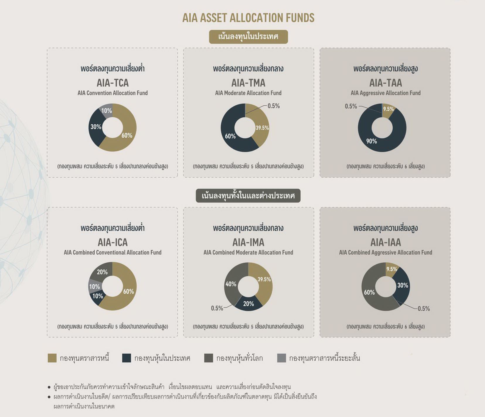 เอไอเอ 20 เพย์ลิงค์ เพรสทีจ (ยูนิตลิงค์) AIA 20 Paylink Prestige (Unit Linked)