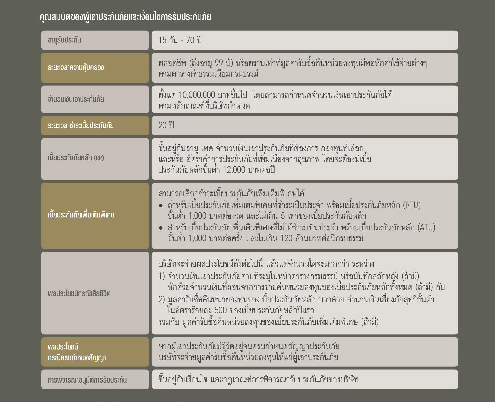 เอไอเอ 20 เพย์ลิงค์ เพรสทีจ (ยูนิตลิงค์) AIA 20 Paylink Prestige (Unit Linked)